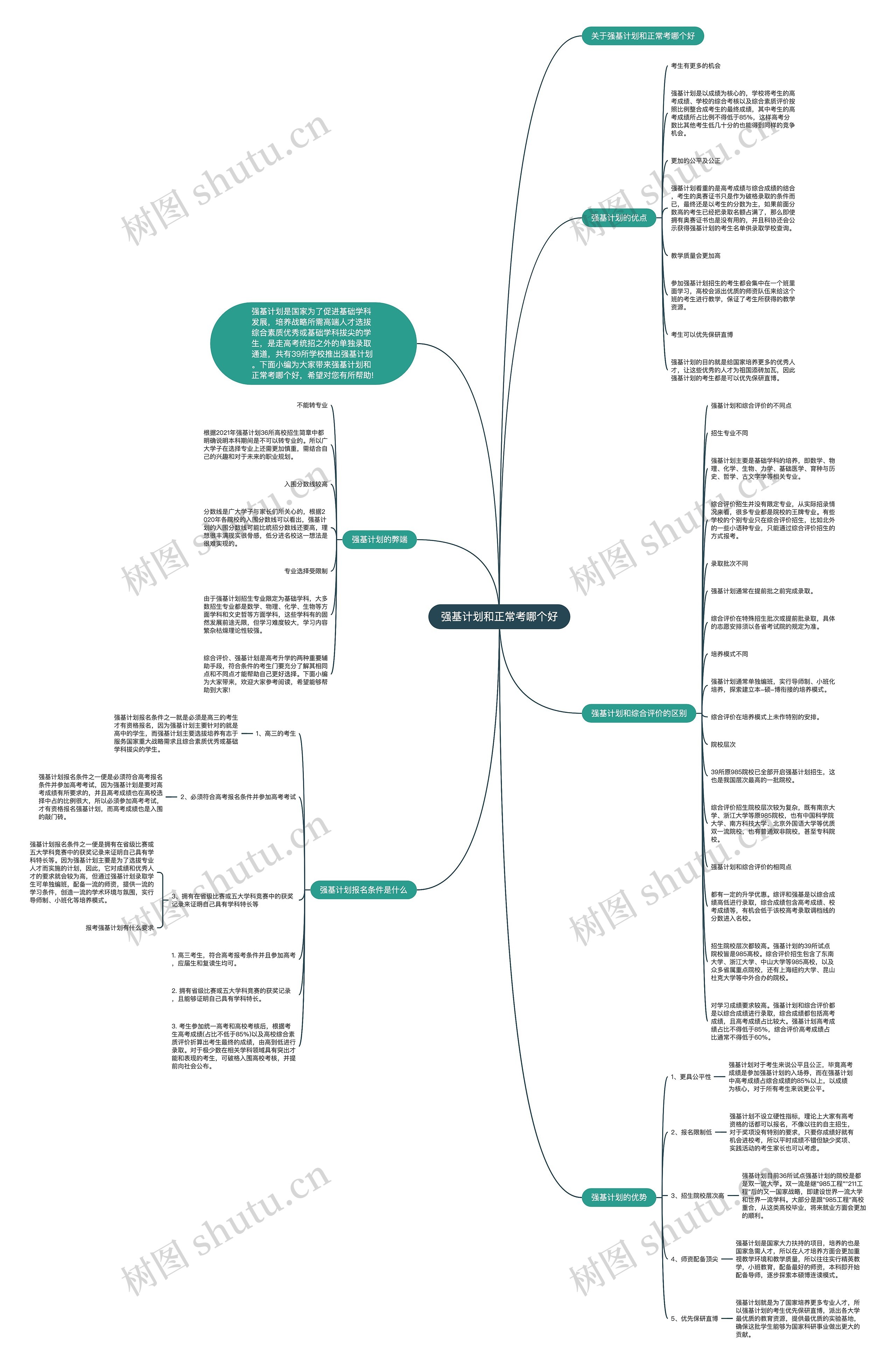 强基计划和正常考哪个好思维导图