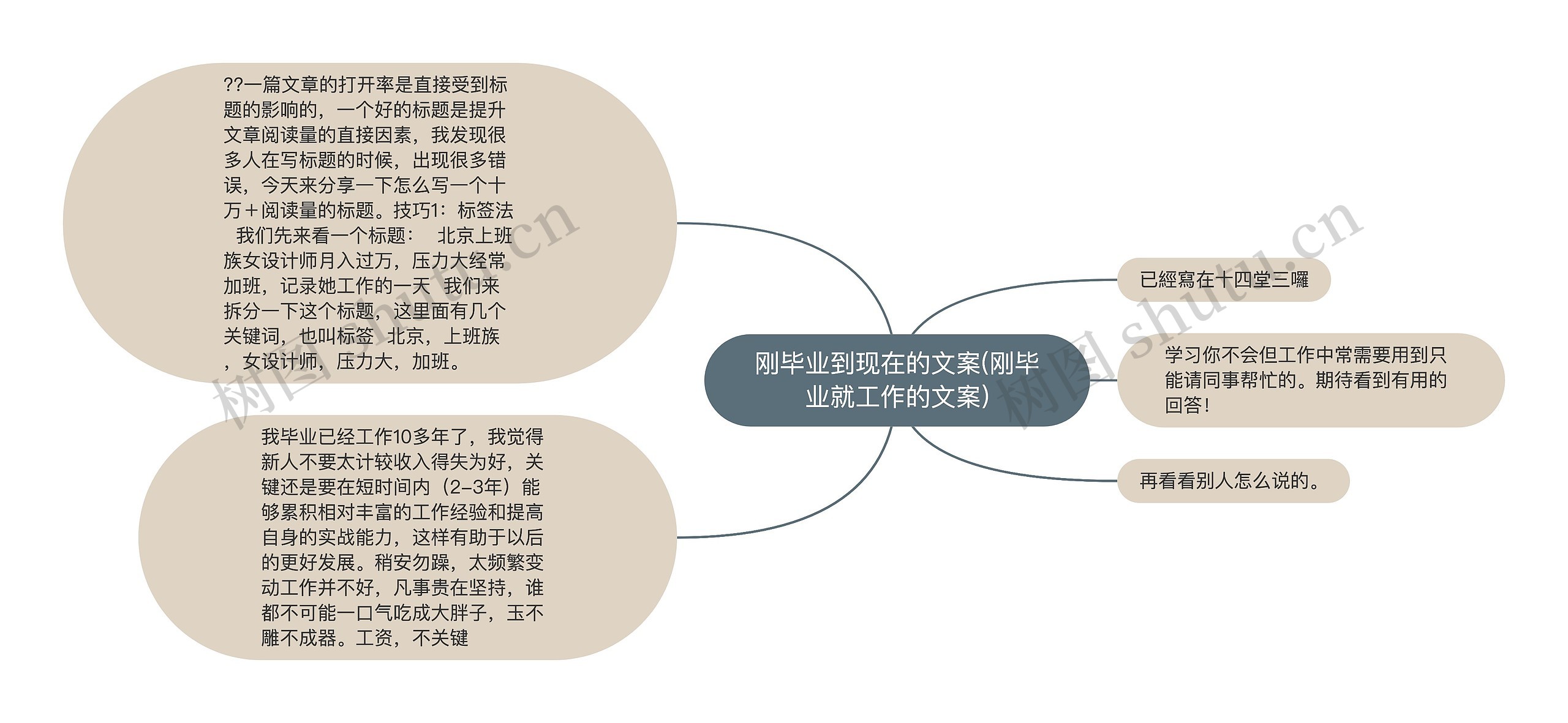 刚毕业到现在的文案(刚毕业就工作的文案)思维导图