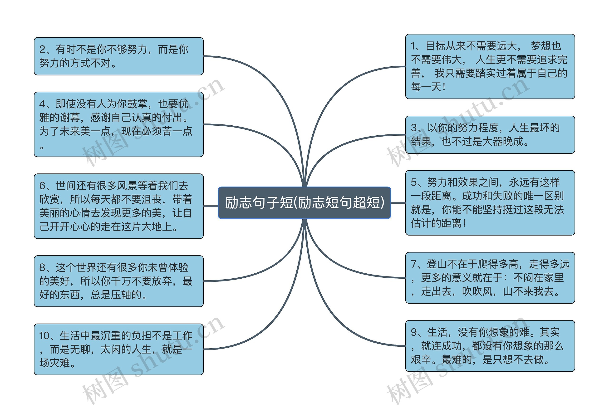 励志句子短(励志短句超短)思维导图