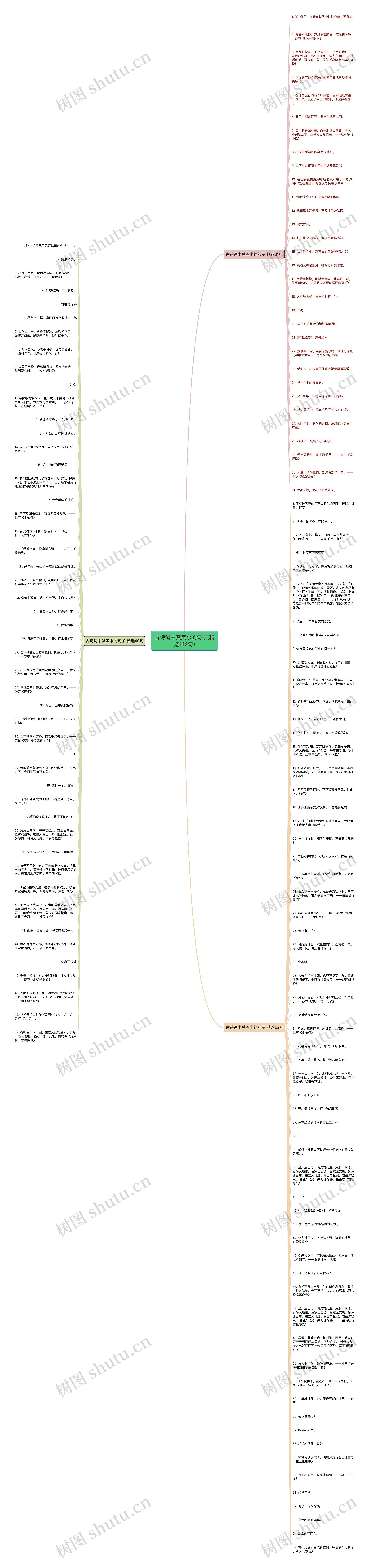 古诗词中赞美水的句子(精选142句)思维导图