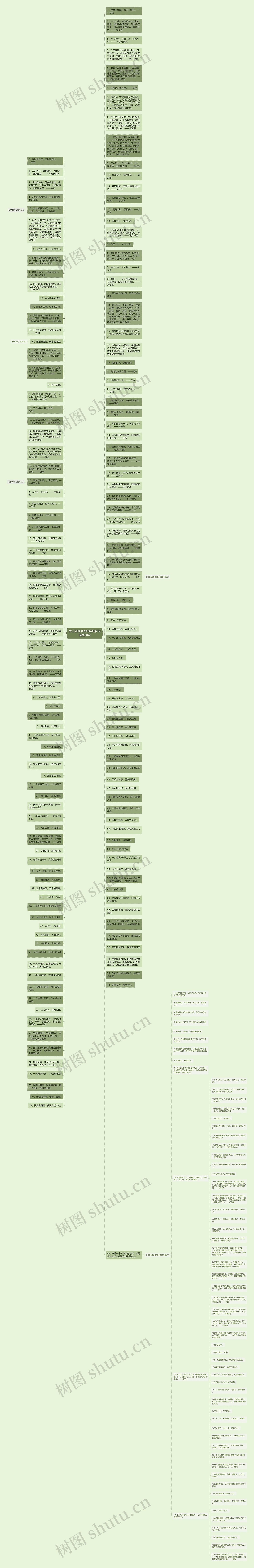 关于团结协作的经典名句精选90句思维导图