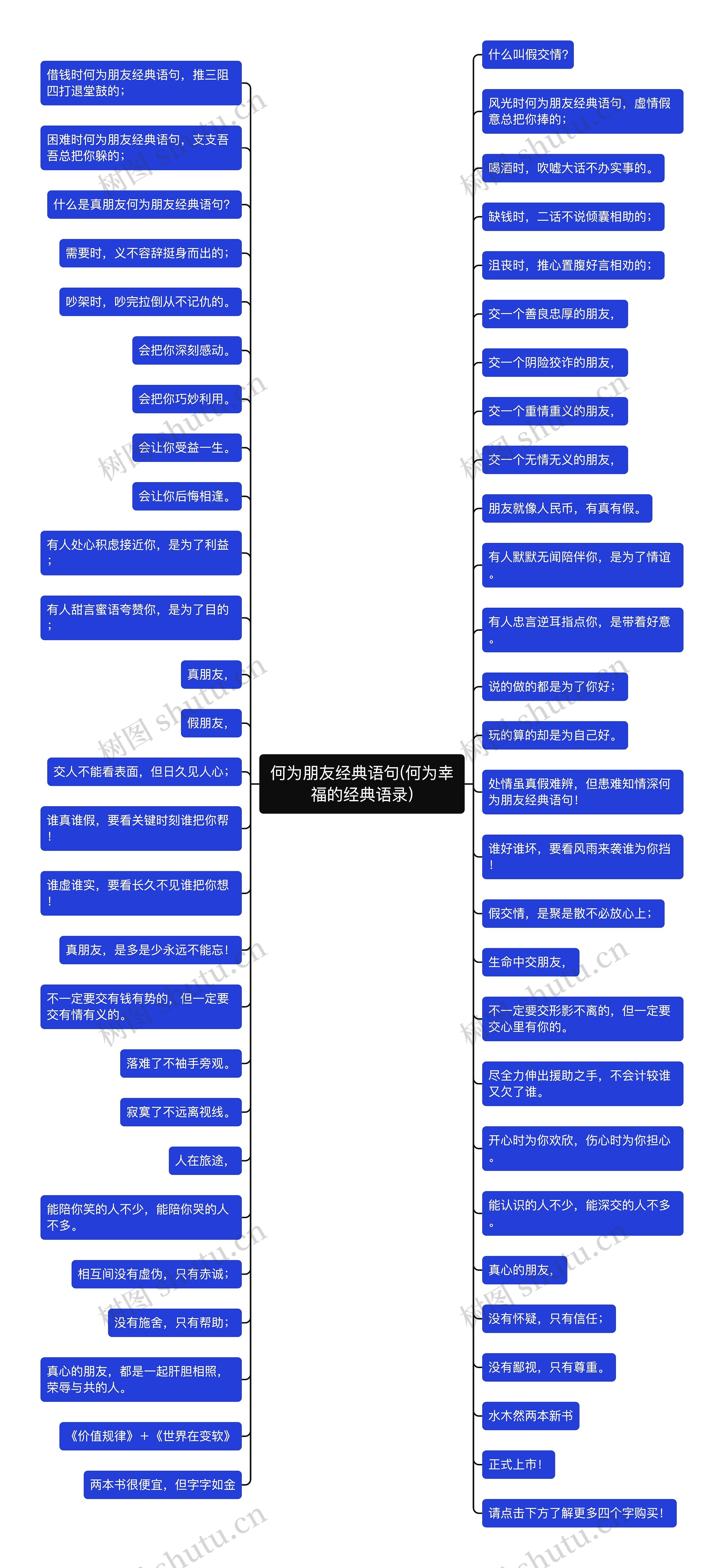 何为朋友经典语句(何为幸福的经典语录)思维导图