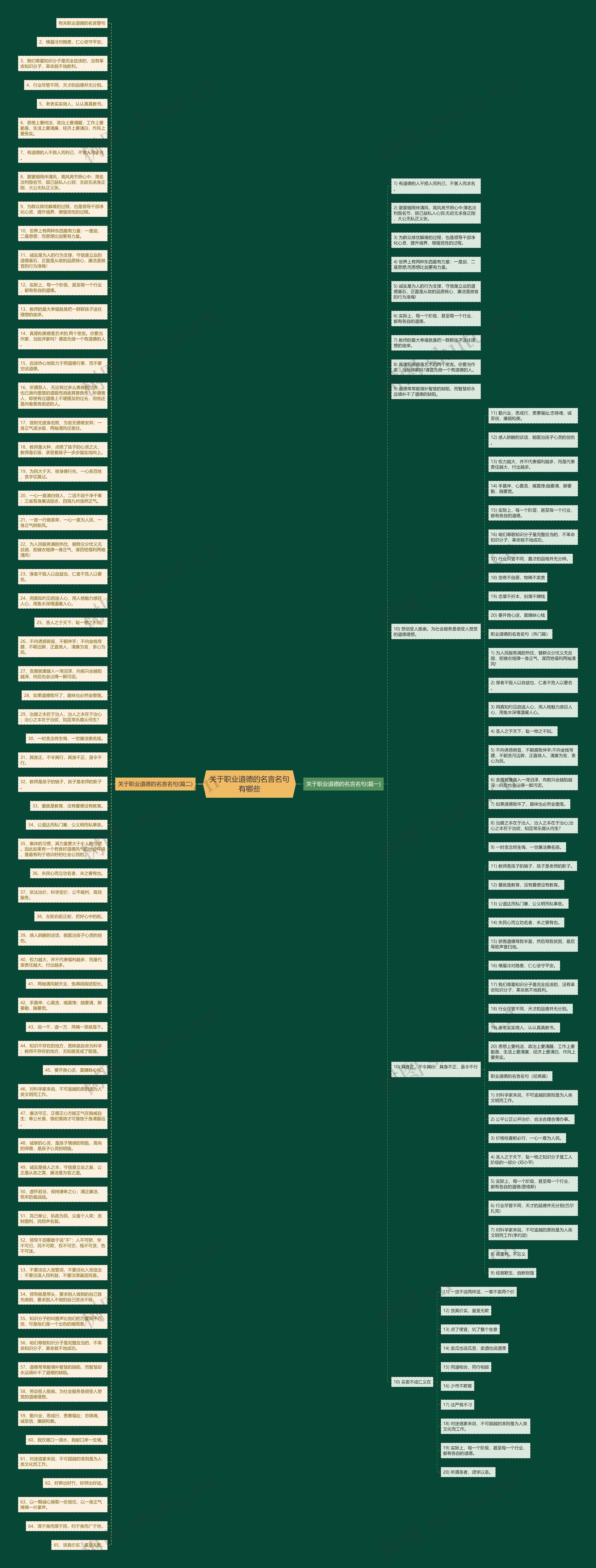 关于职业道德的名言名句有哪些思维导图