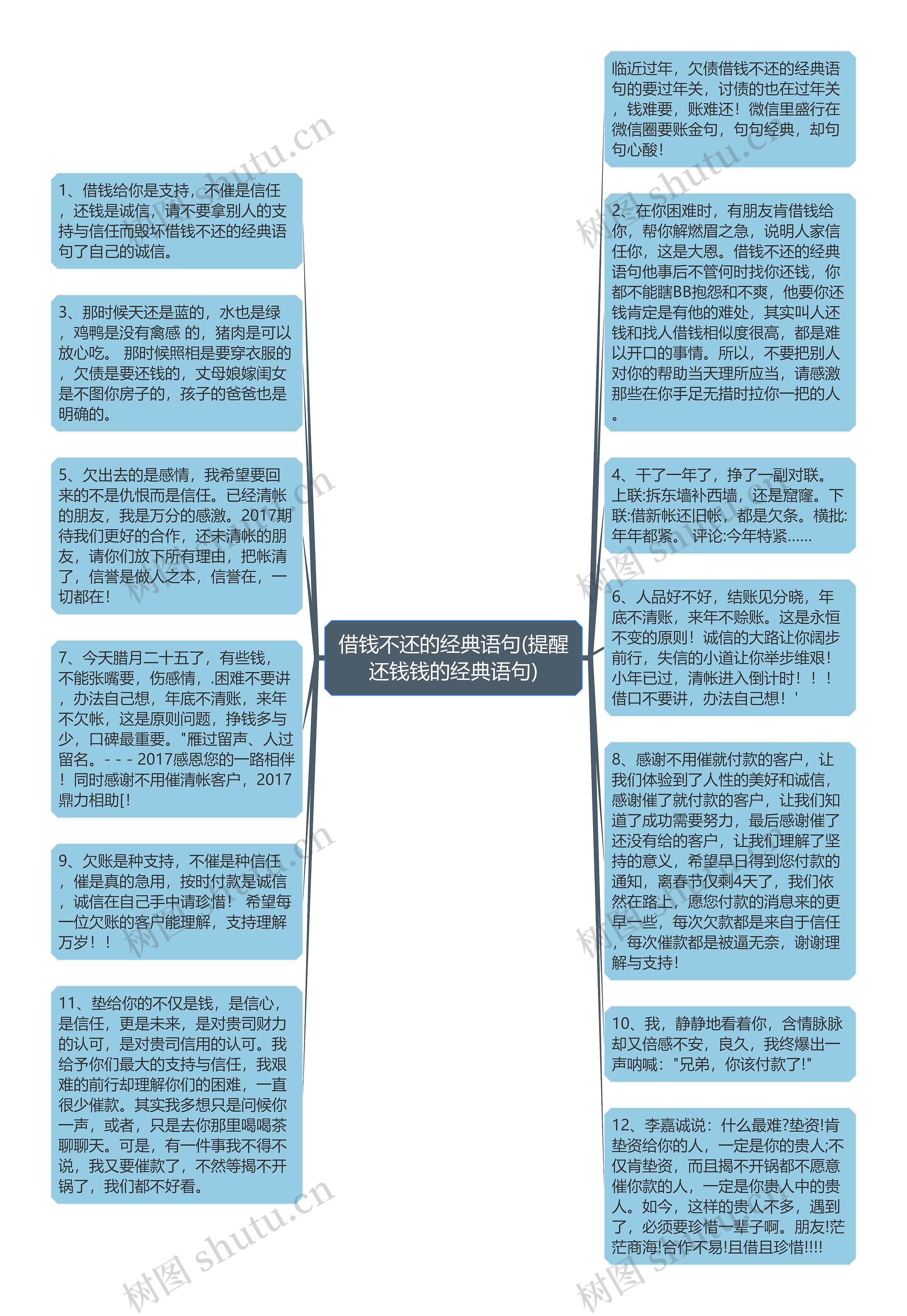 借钱不还的经典语句(提醒还钱钱的经典语句)思维导图