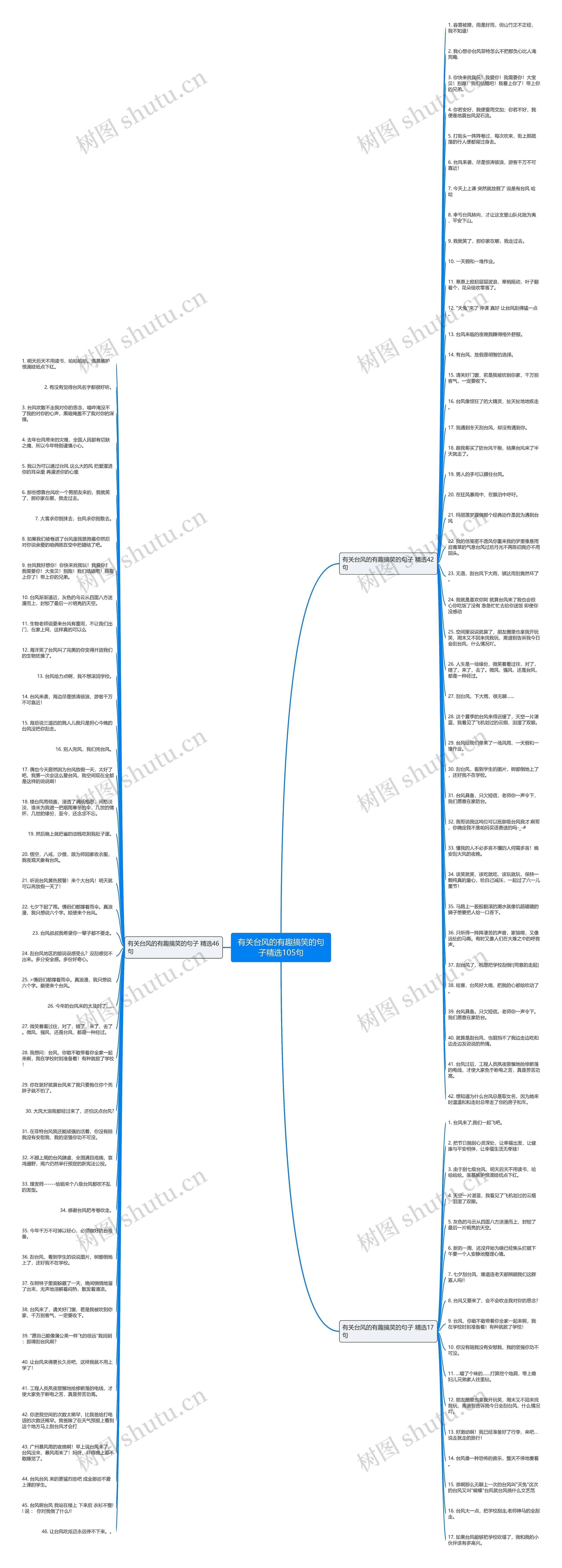 有关台风的有趣搞笑的句子精选105句思维导图