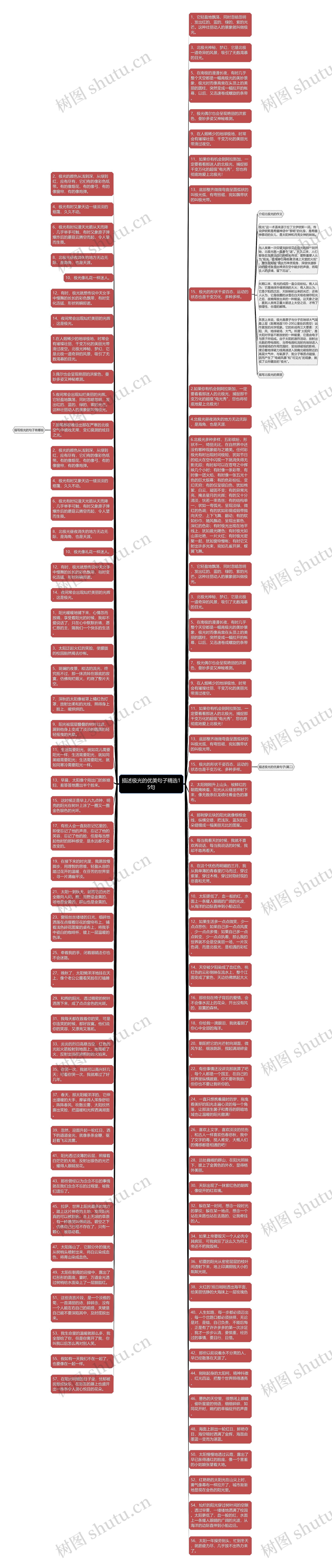 描述极光的优美句子精选15句思维导图