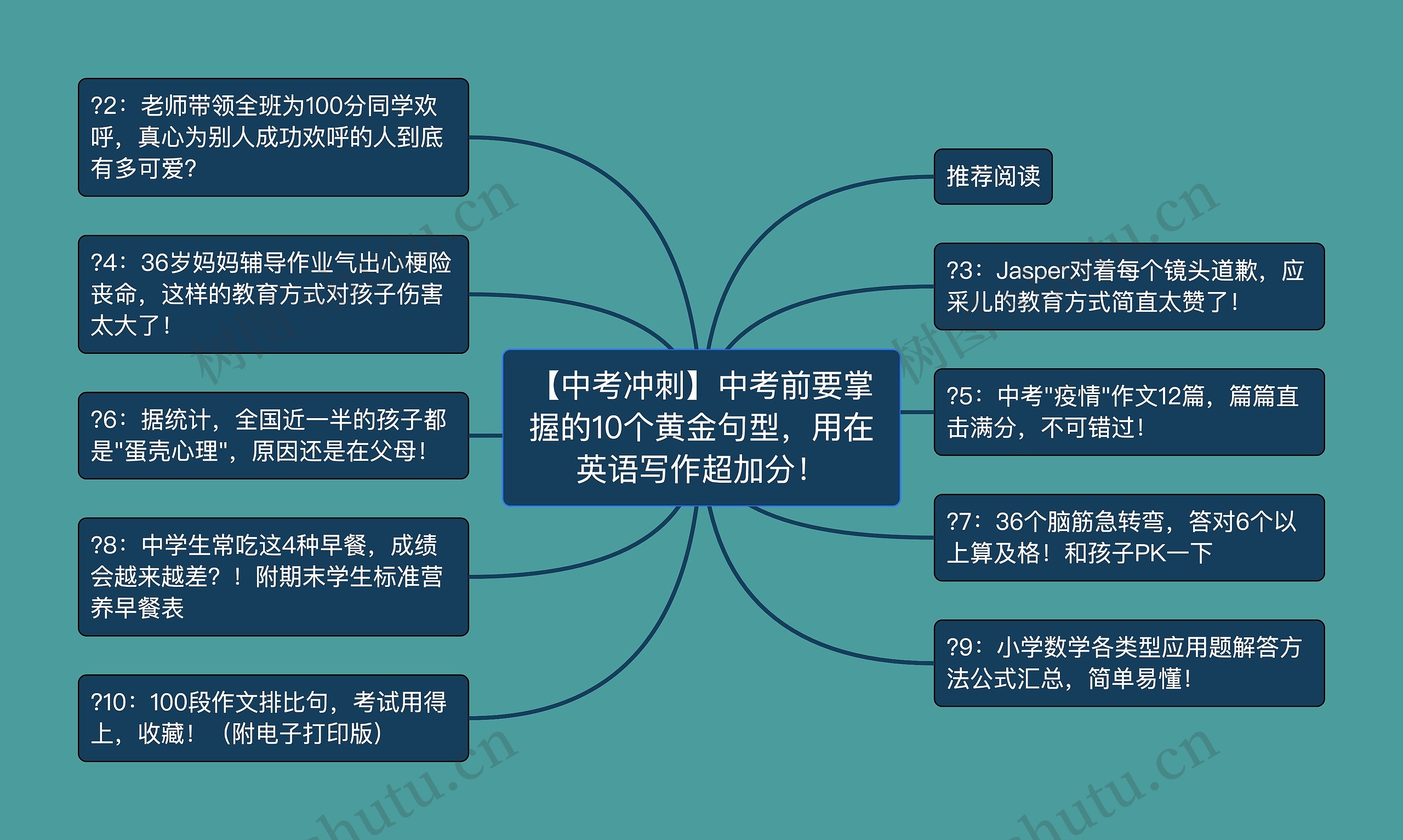 【中考冲刺】中考前要掌握的10个黄金句型，用在英语写作超加分！