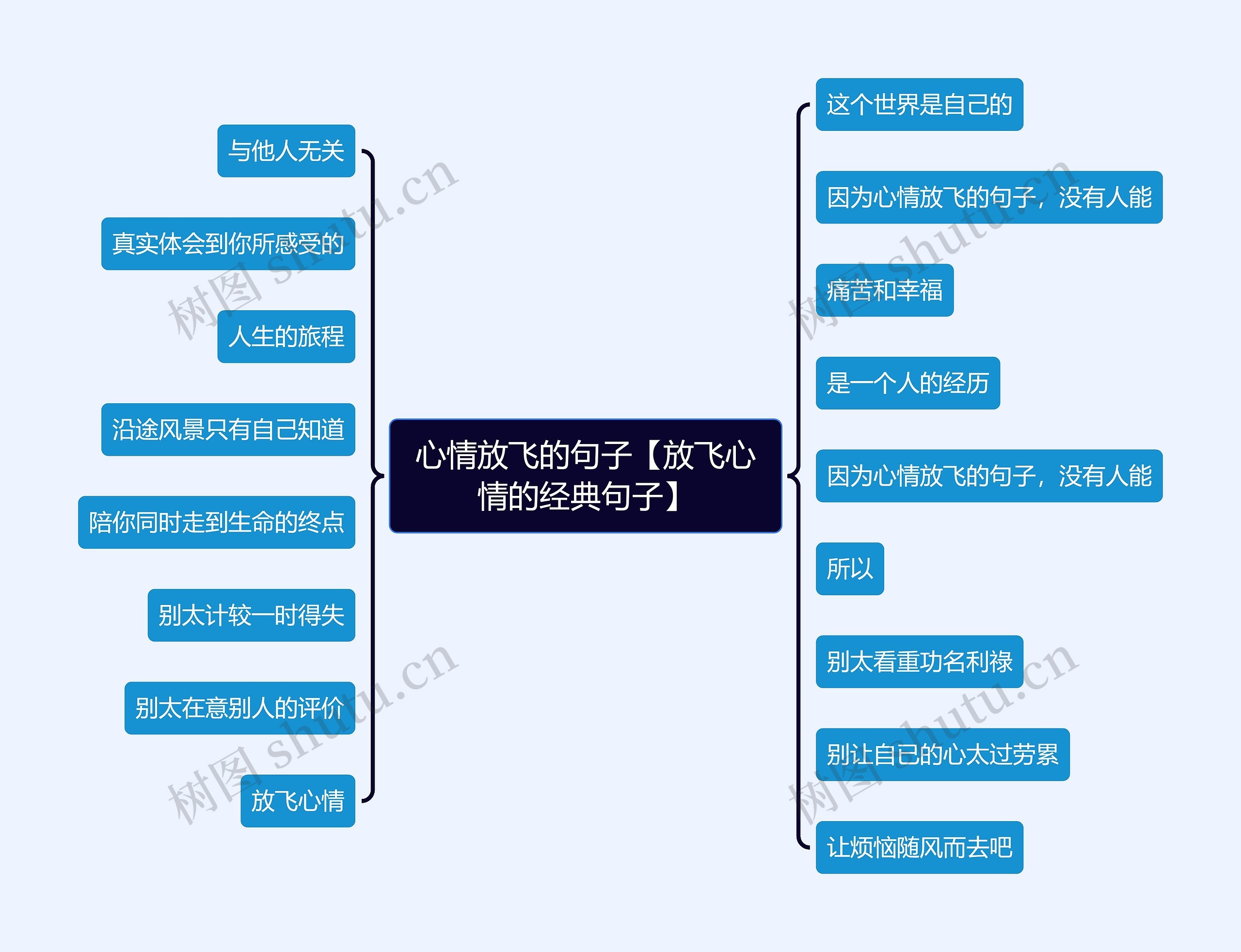 心情放飞的句子【放飞心情的经典句子】思维导图