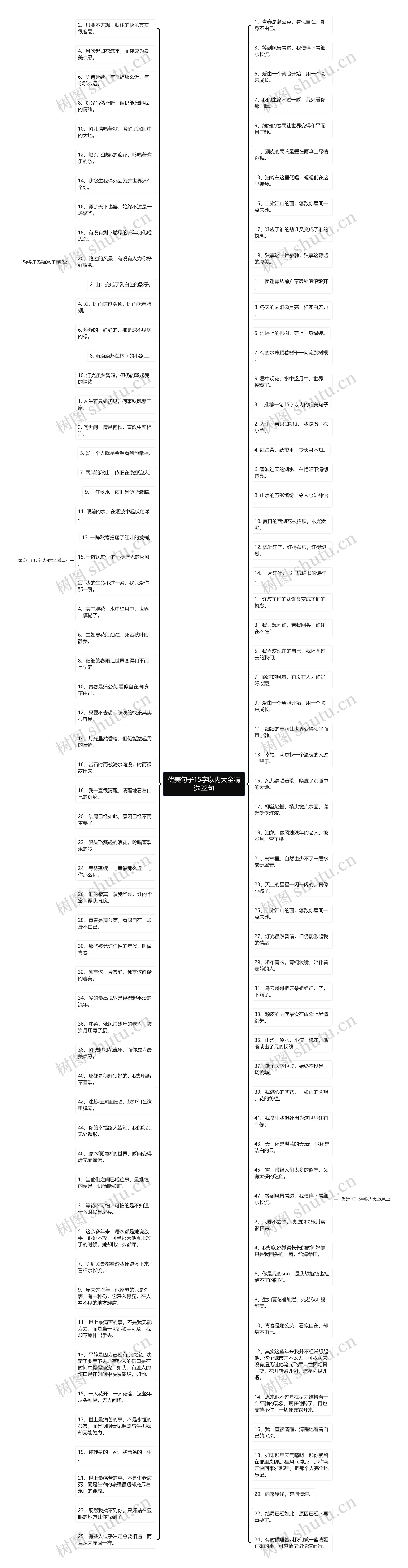 优美句子15字以内大全精选22句思维导图