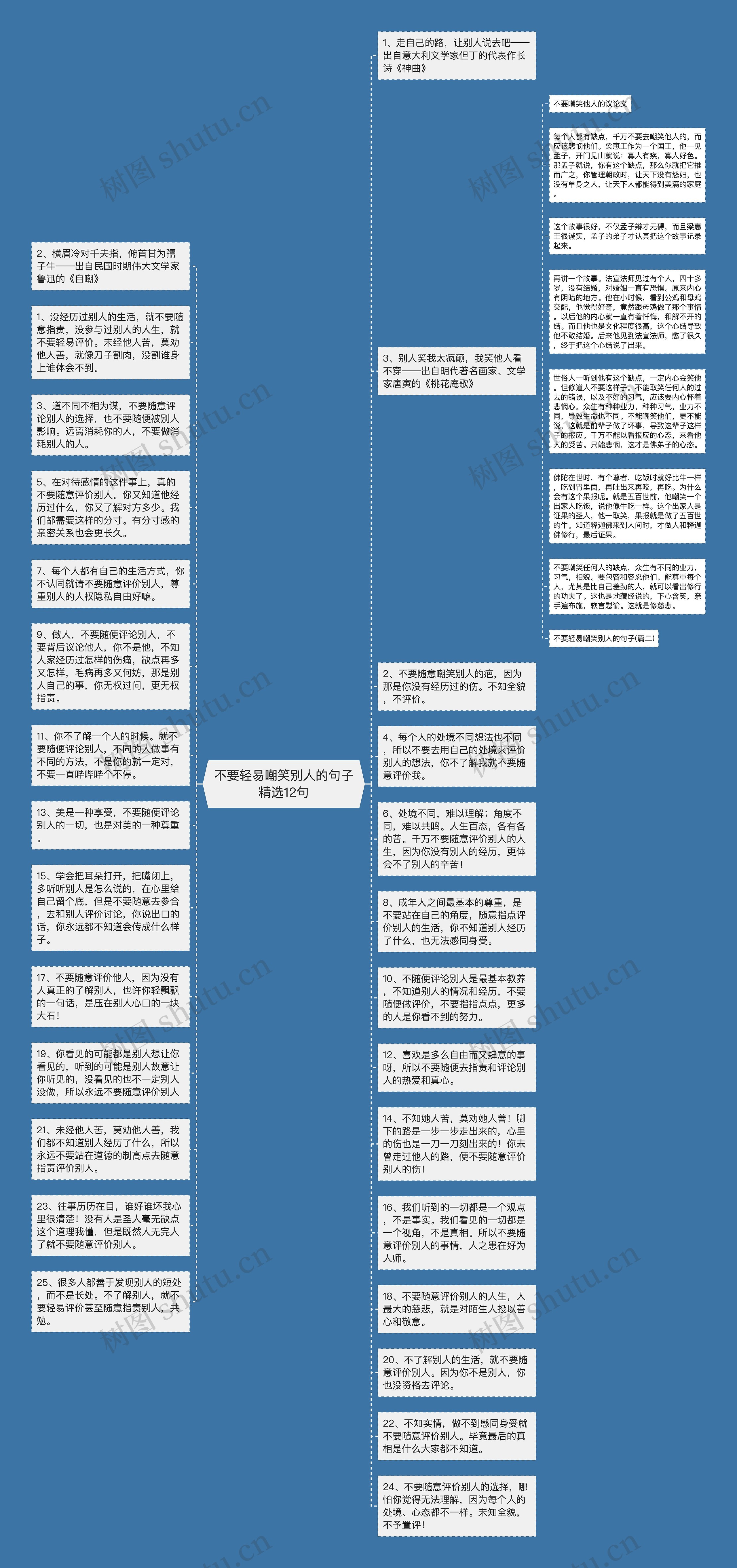 不要轻易嘲笑别人的句子精选12句思维导图