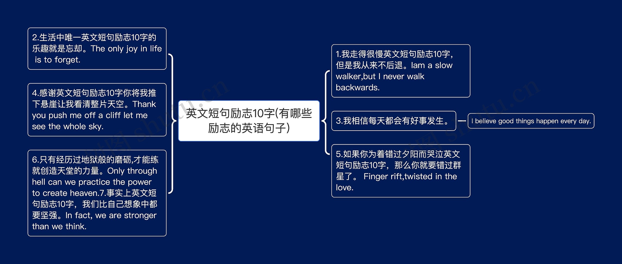 英文短句励志10字(有哪些励志的英语句子)思维导图