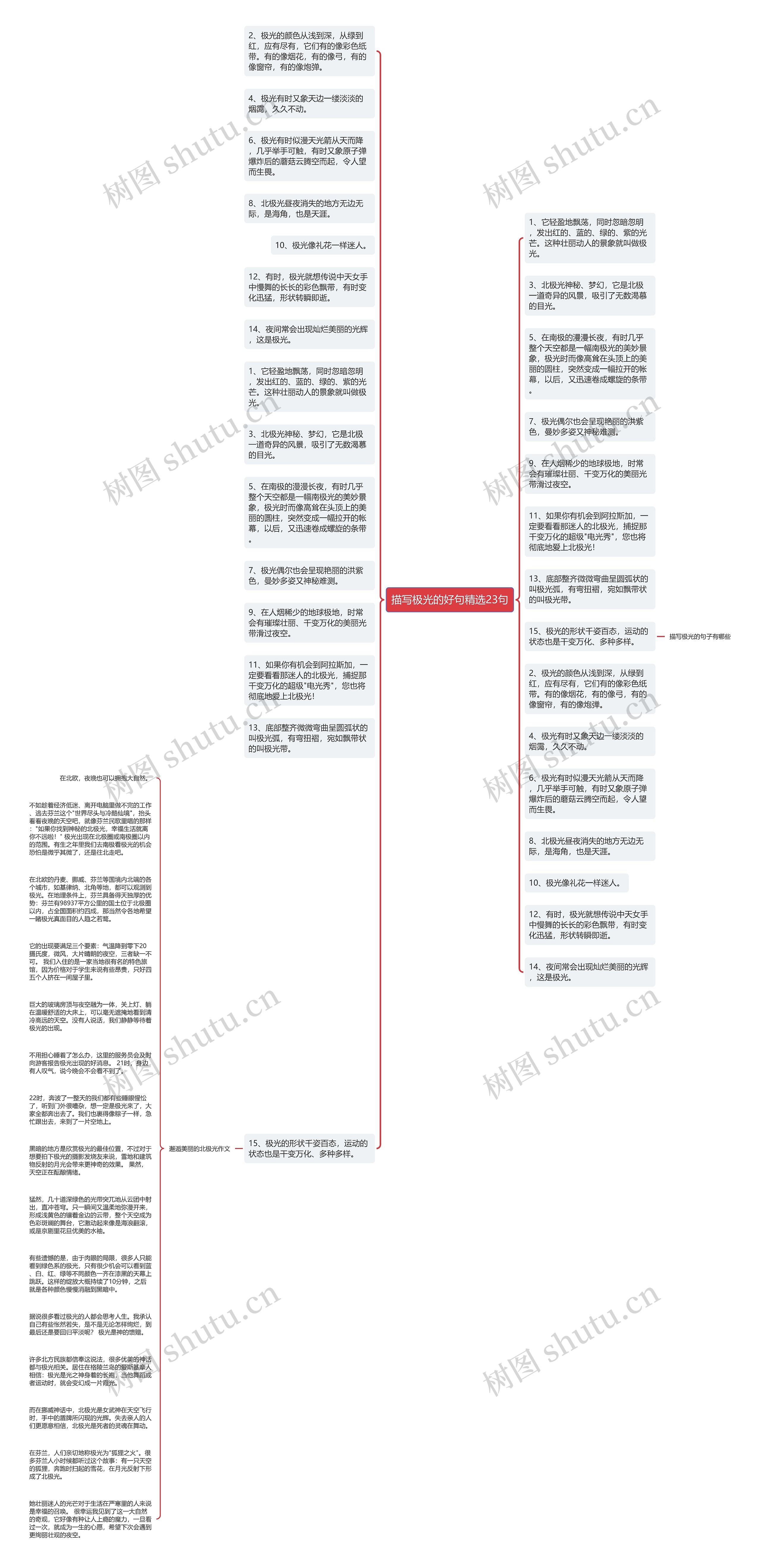 描写极光的好句精选23句思维导图