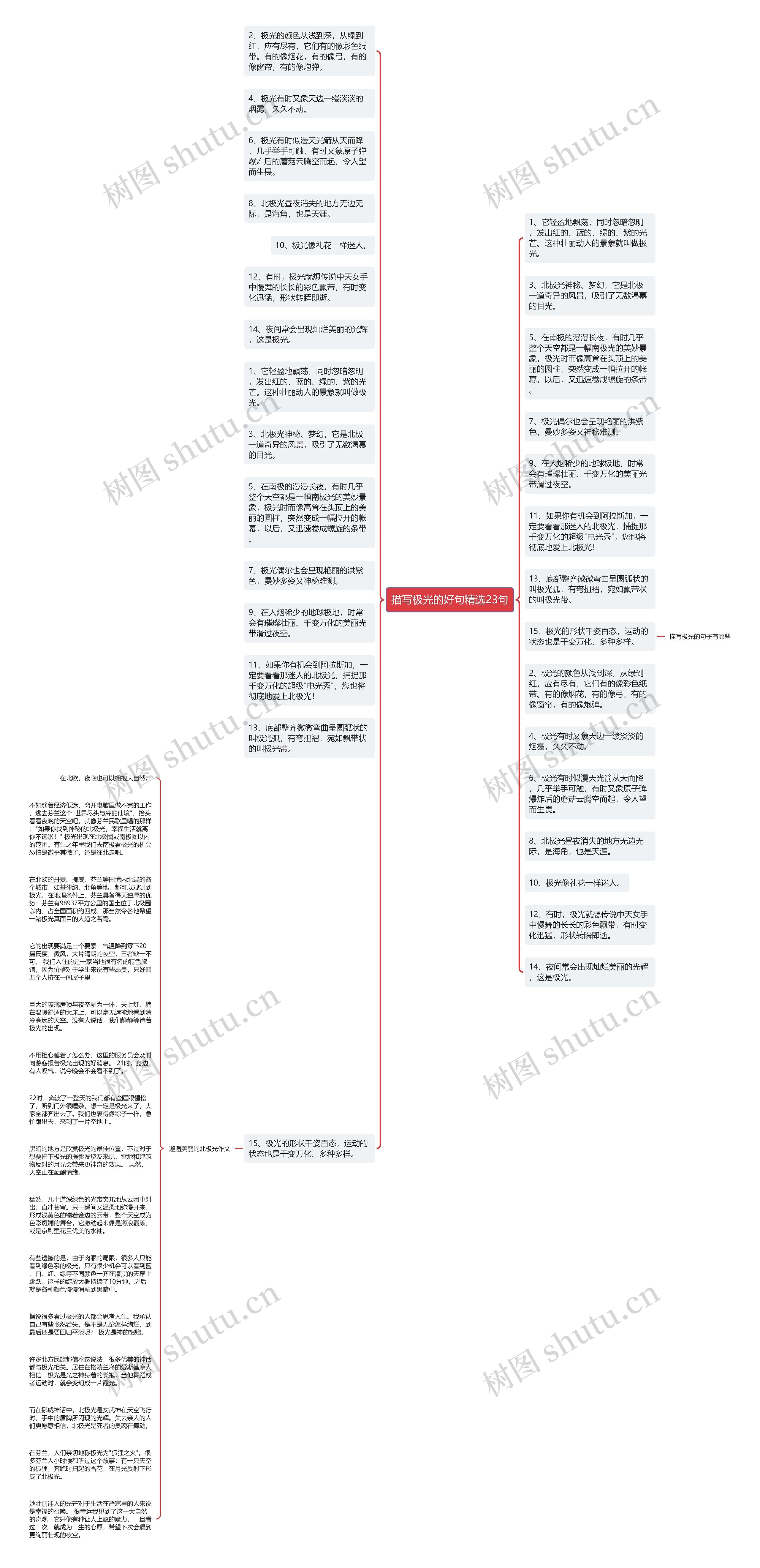 描写极光的好句精选23句思维导图高清图 描写极光的好句精选23句思维导图