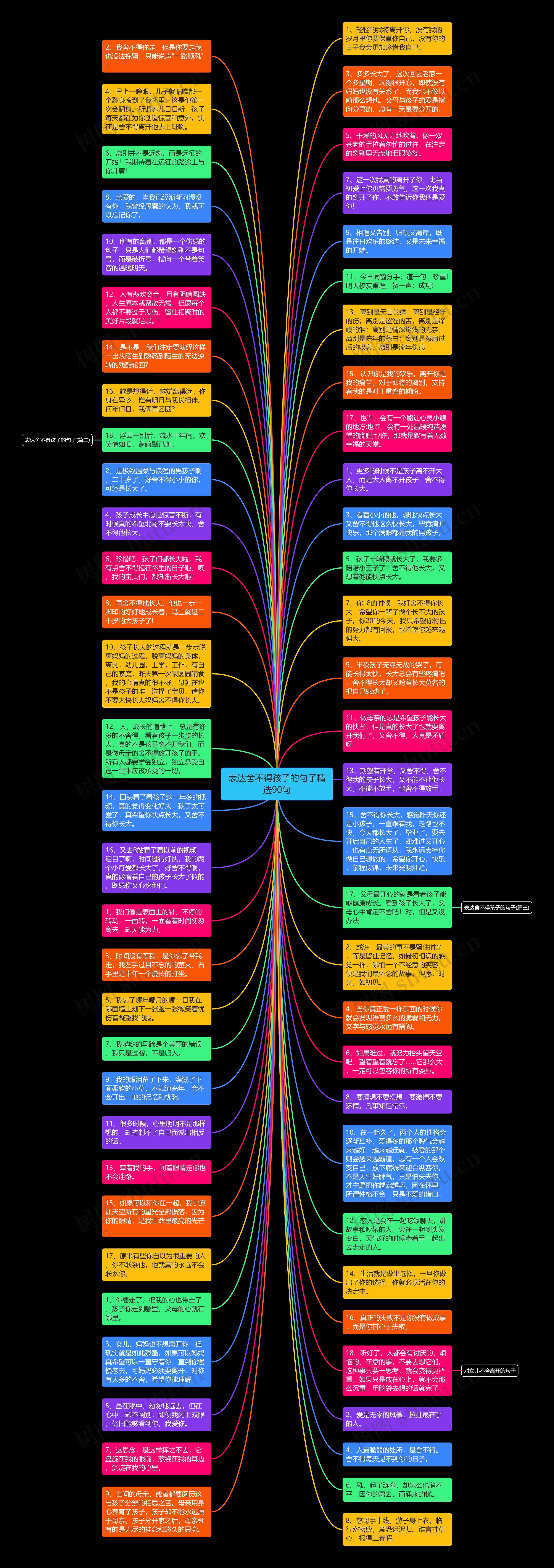 表达舍不得孩子的句子精选90句思维导图高清图 表达舍不得孩子的句子精选90句思维导图
