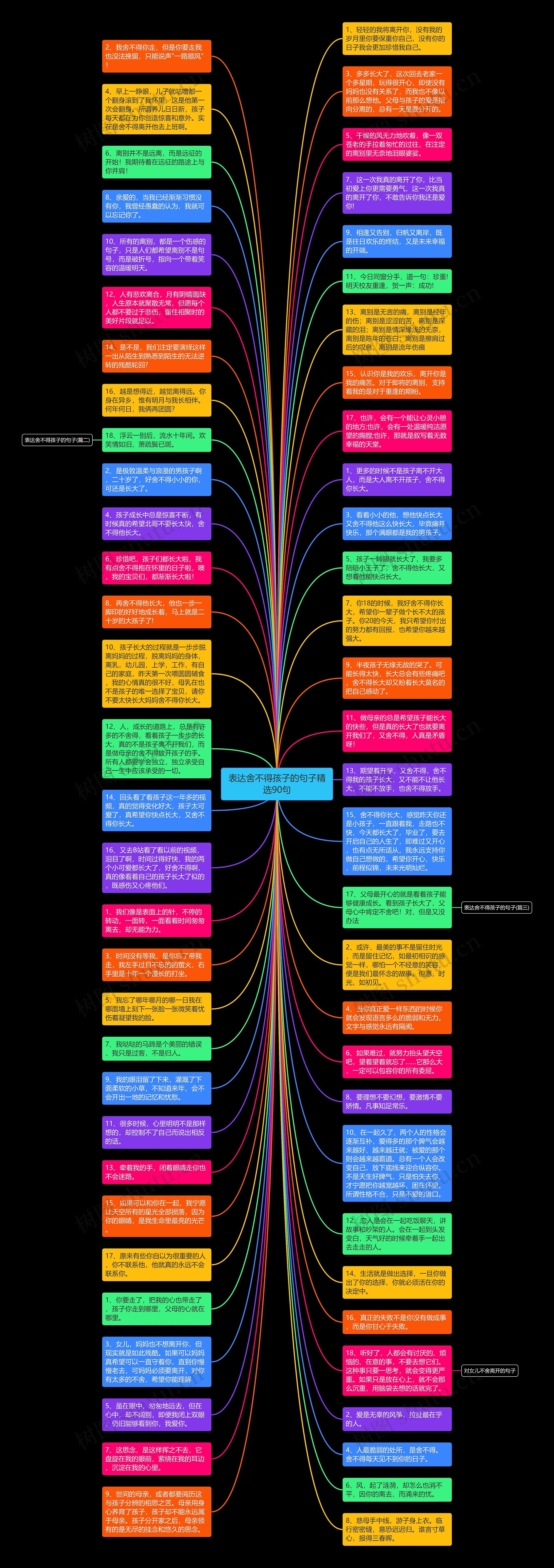 表达舍不得孩子的句子精选90句思维导图
