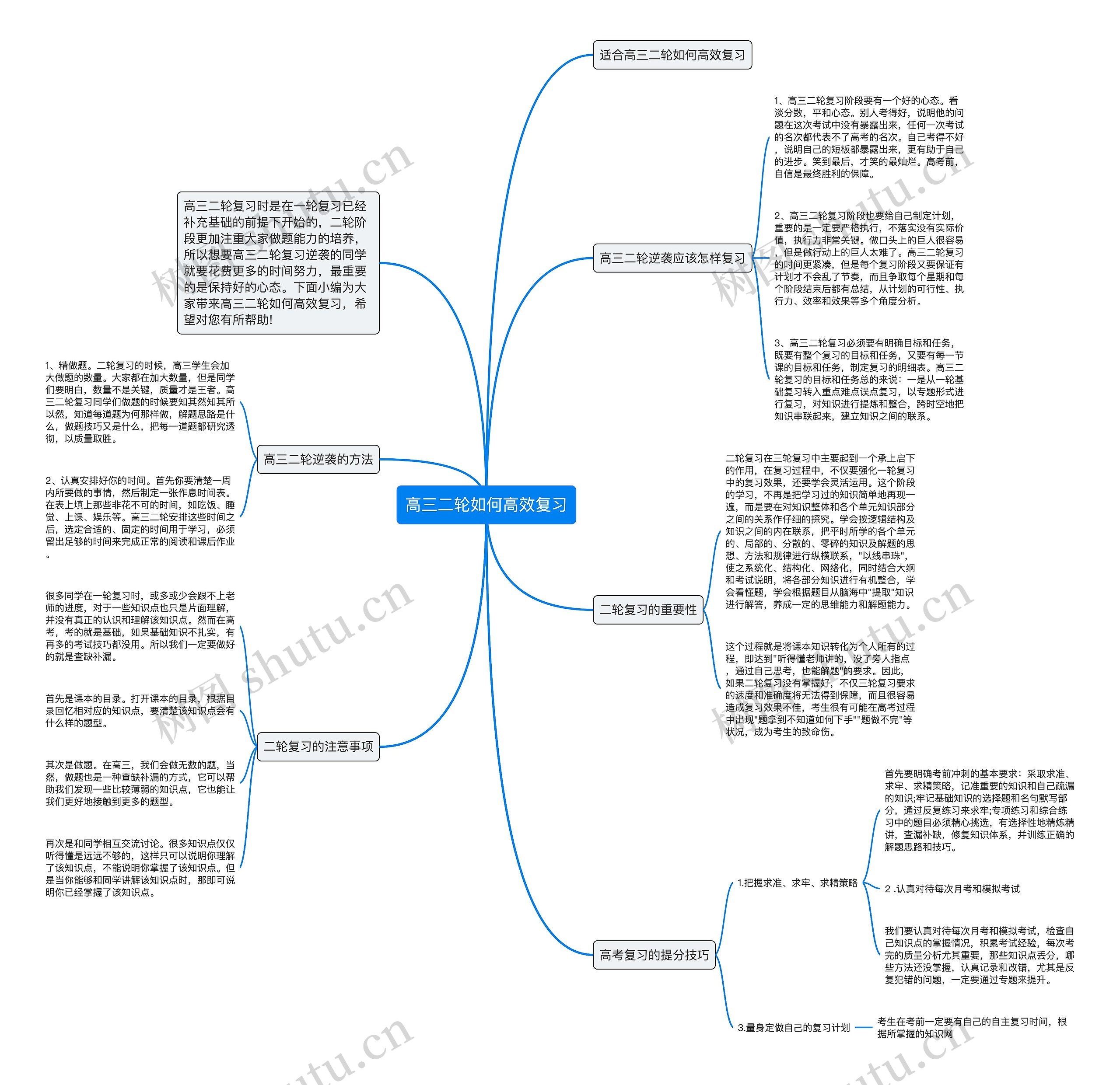 高三二轮如何高效复习思维导图