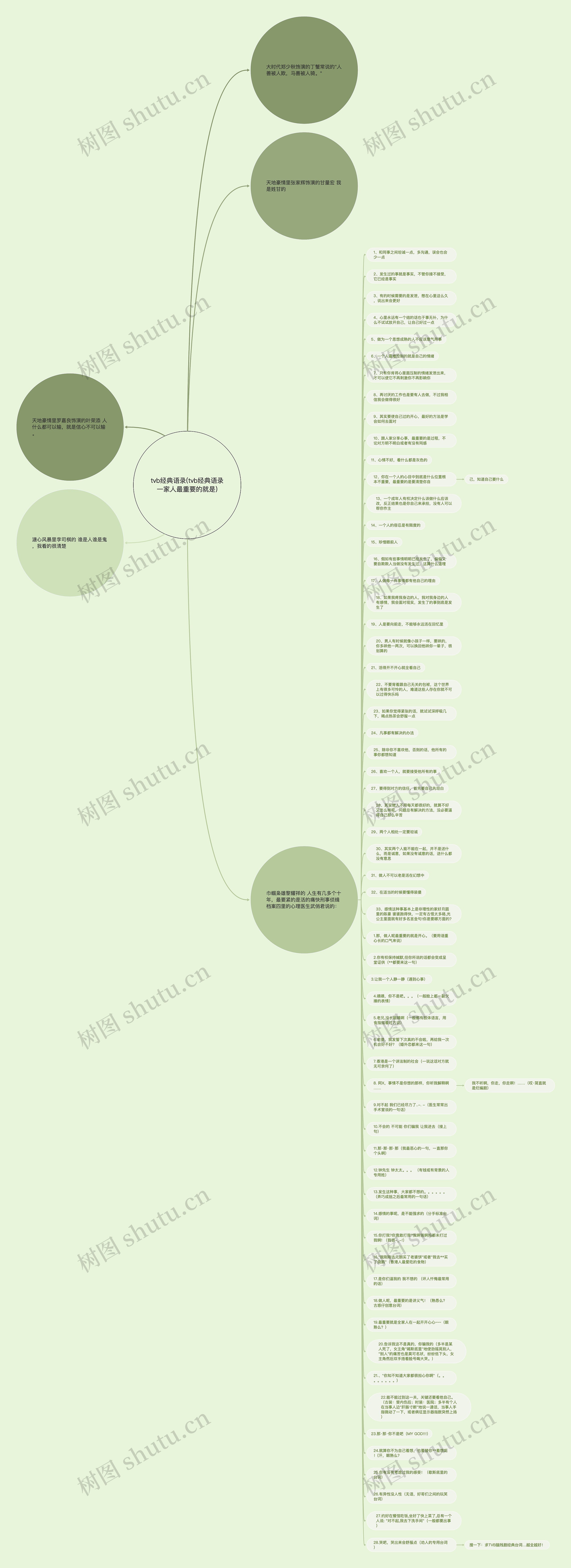 tvb经典语录(tvb经典语录一家人最重要的就是)思维导图