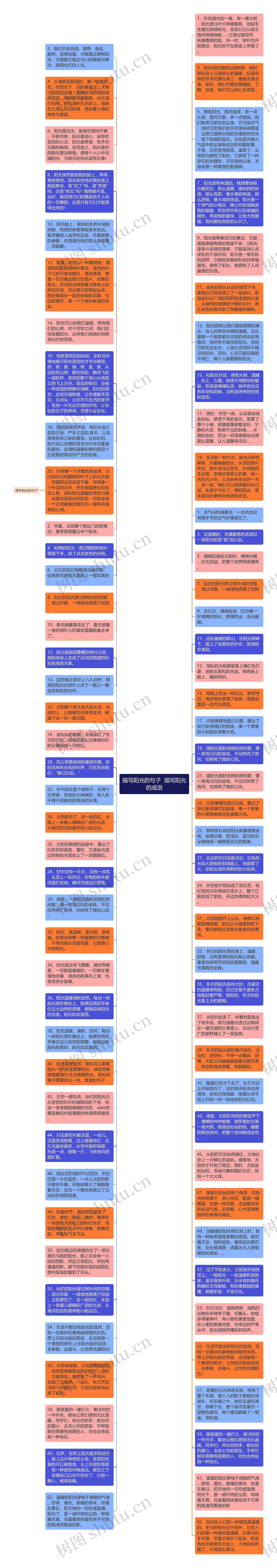 描写阳光的句子  描写阳光的成语