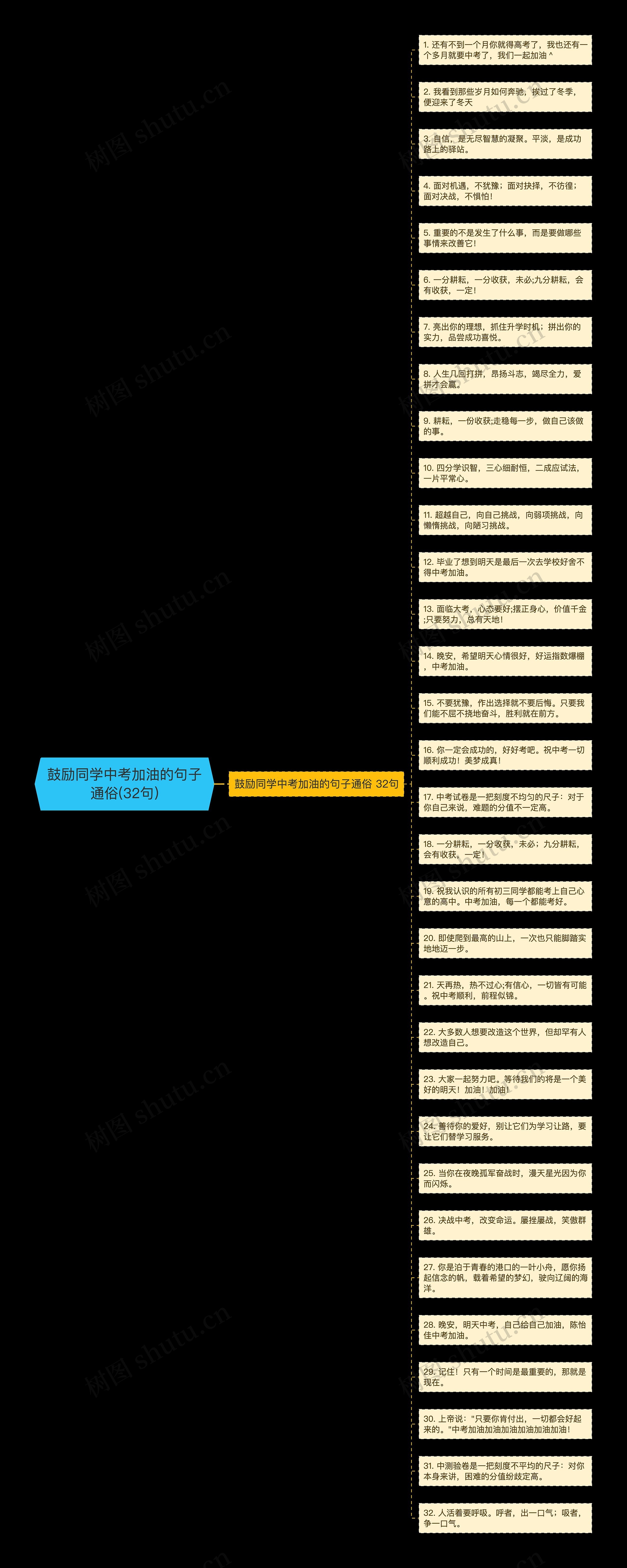 鼓励同学中考加油的句子通俗(32句)