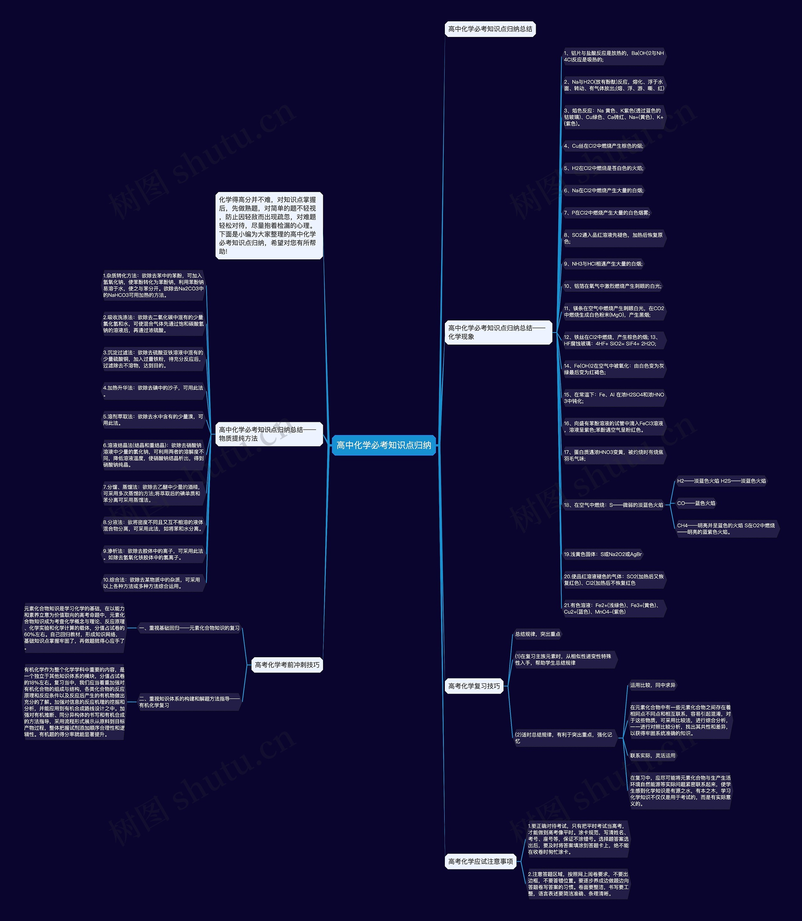 高中化学必考知识点归纳