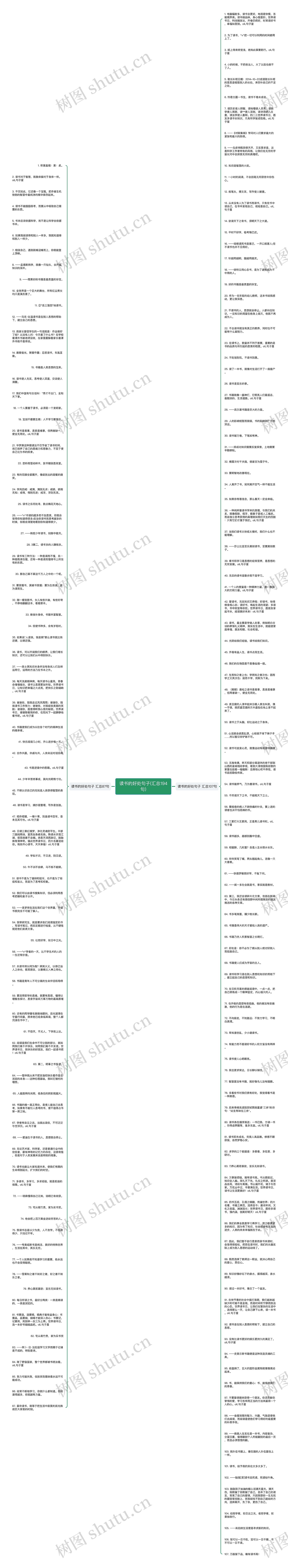 读书的好处句子(汇总194句)思维导图