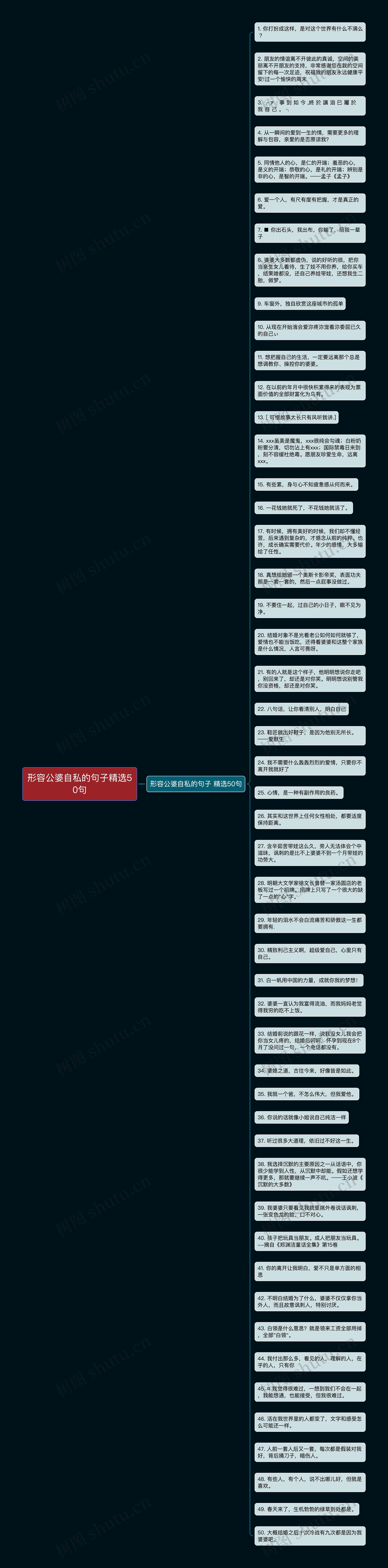 形容公婆自私的句子精选50句思维导图