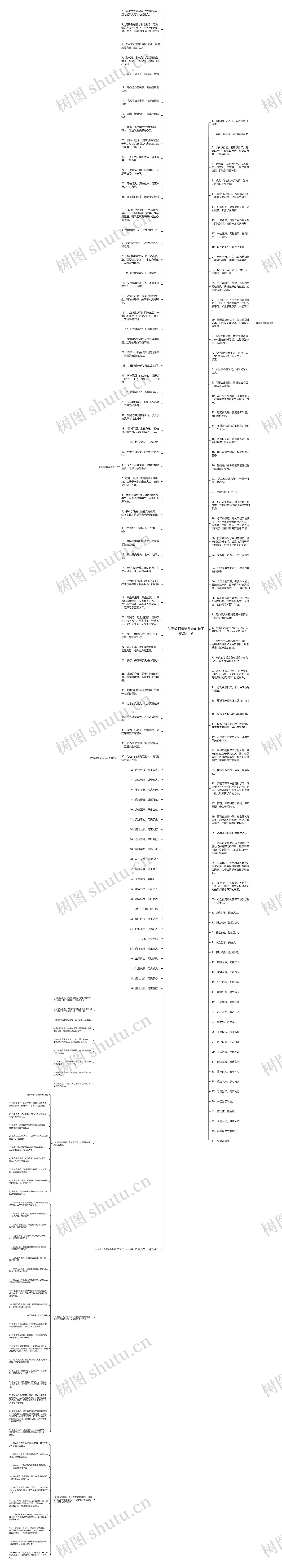 关于教师廉洁从教的句子精选90句思维导图