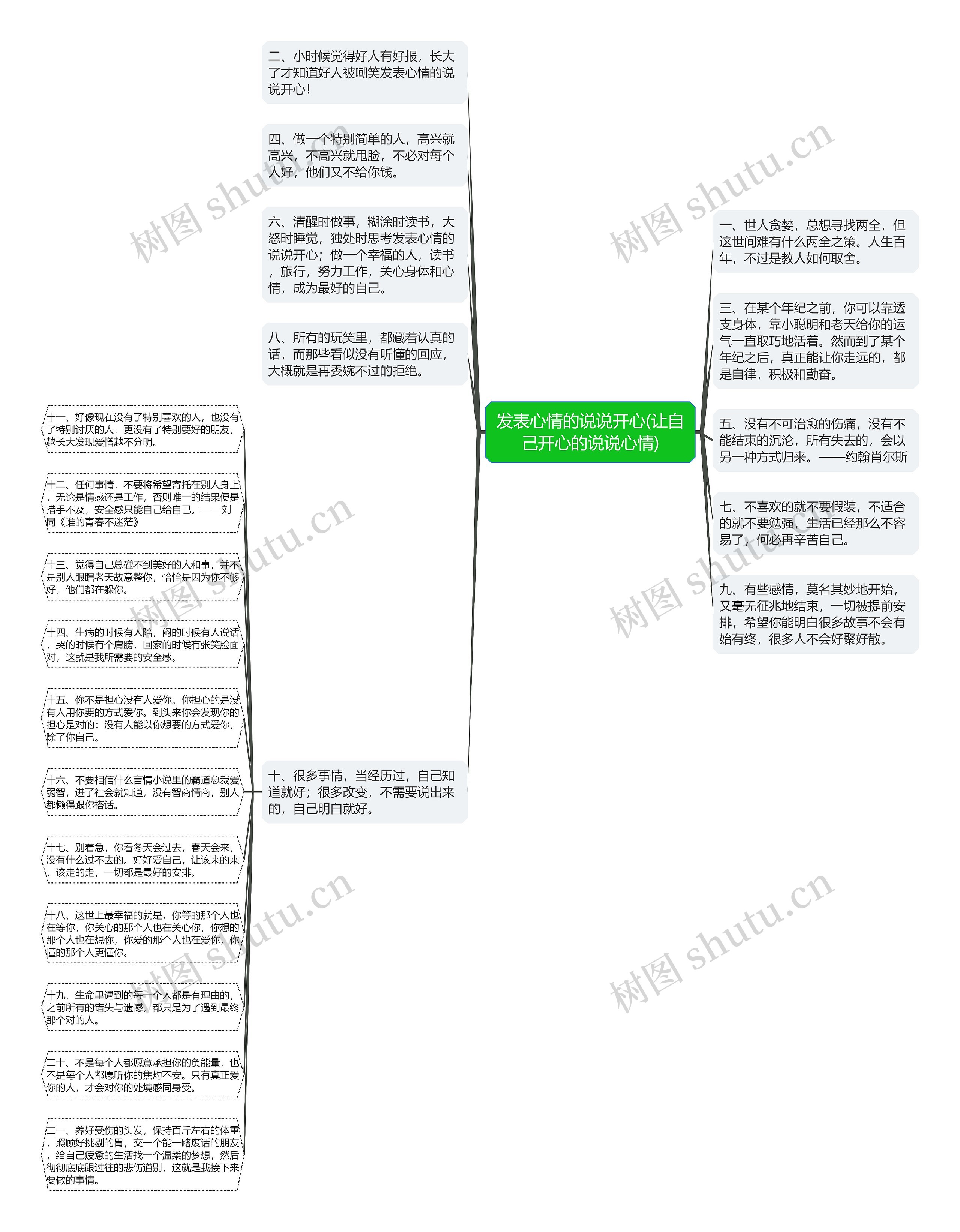 发表心情的说说开心(让自己开心的说说心情)思维导图