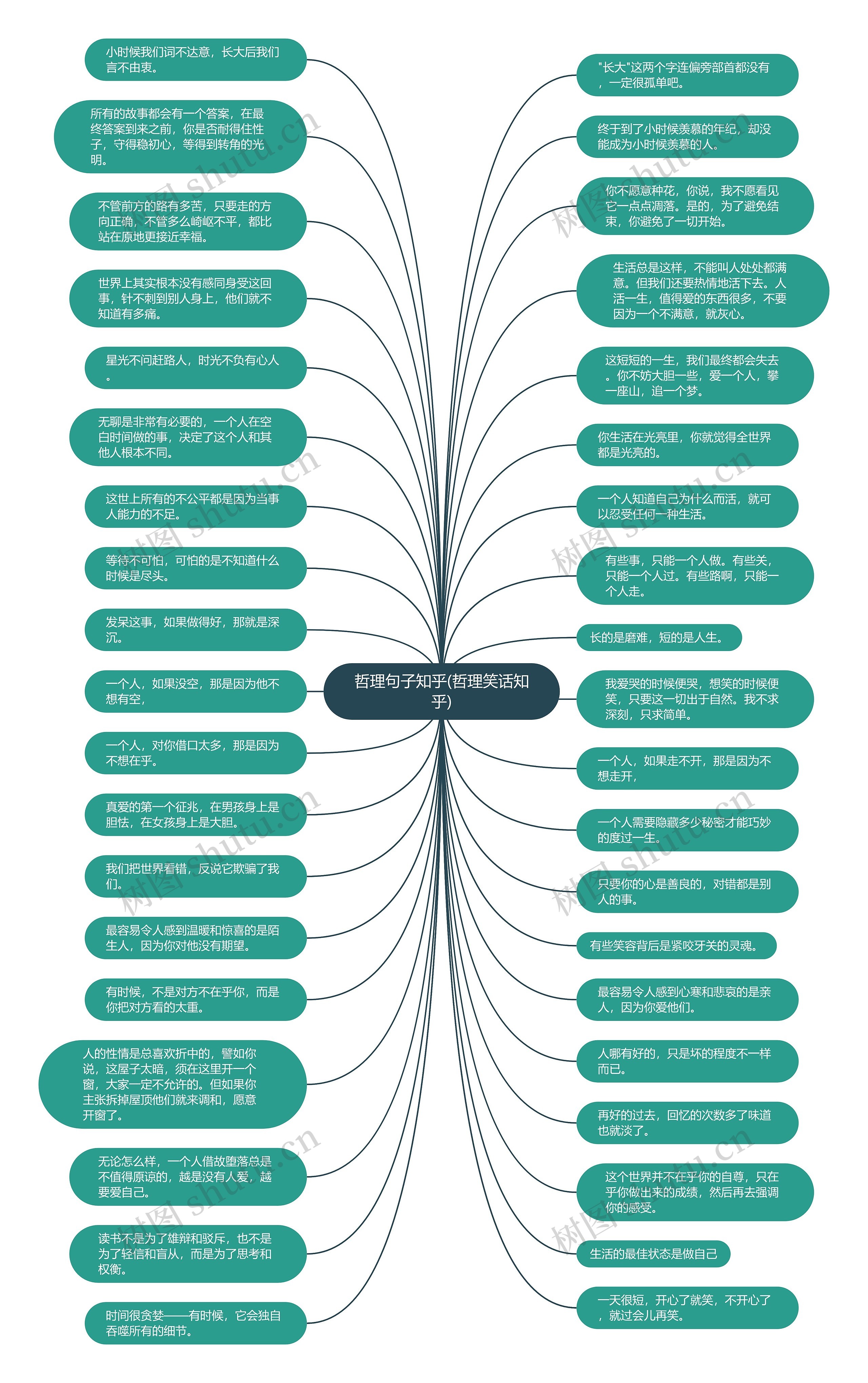 哲理句子知乎(哲理笑话知乎)