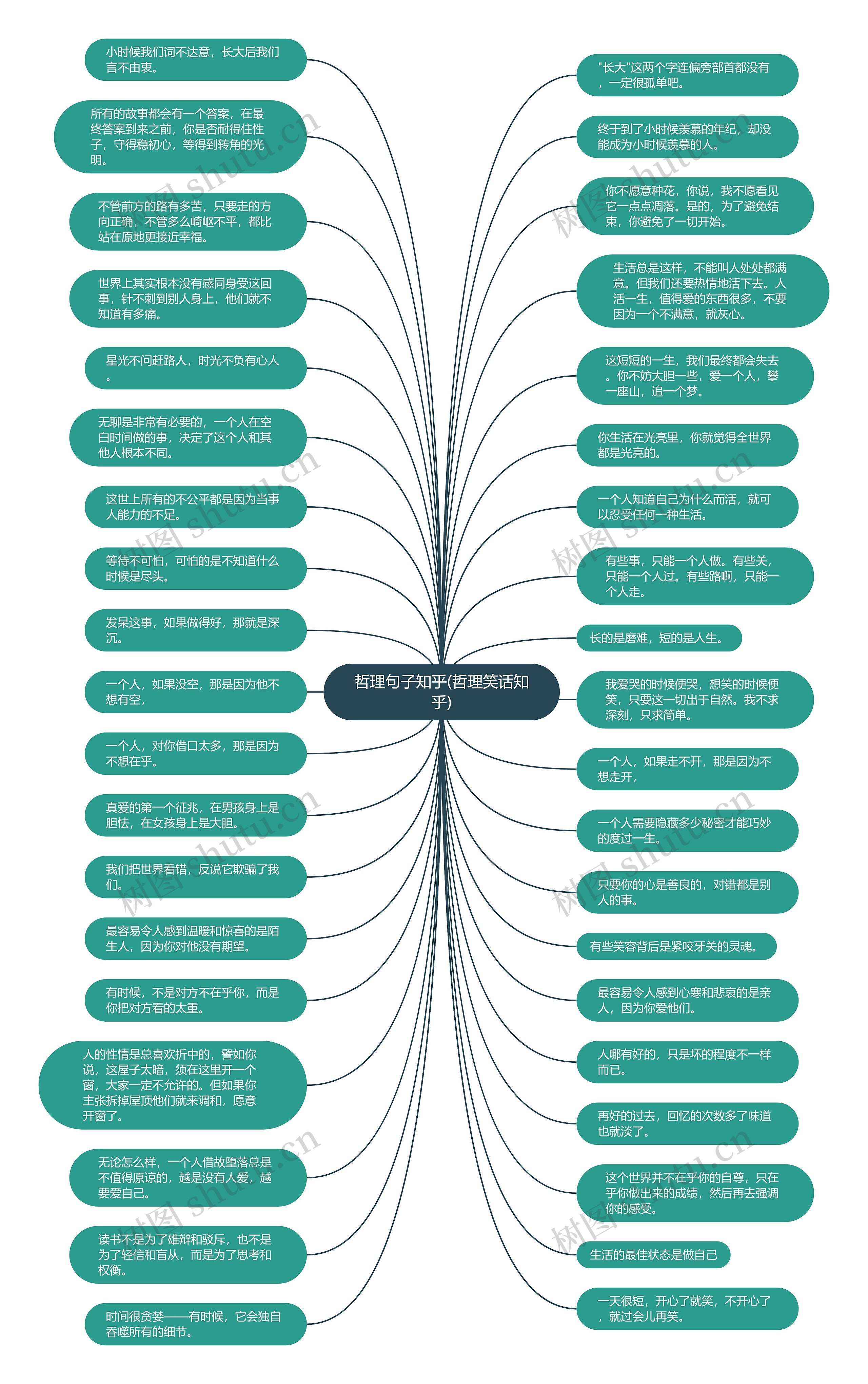 哲理句子知乎(哲理笑话知乎)