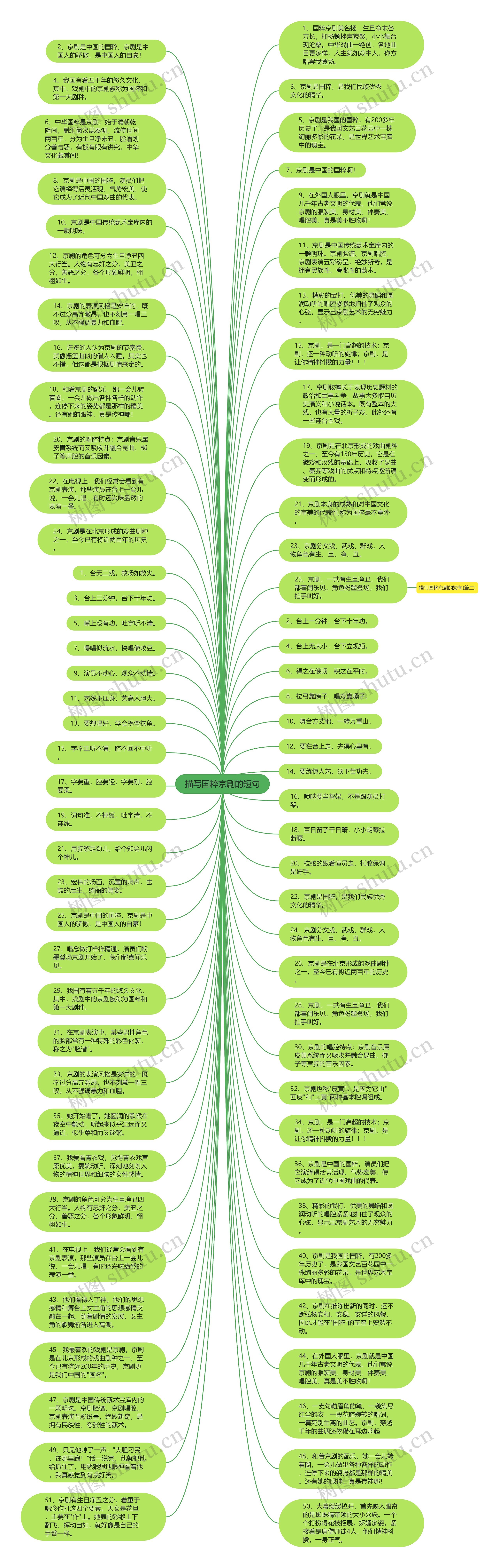 描写国粹京剧的短句思维导图