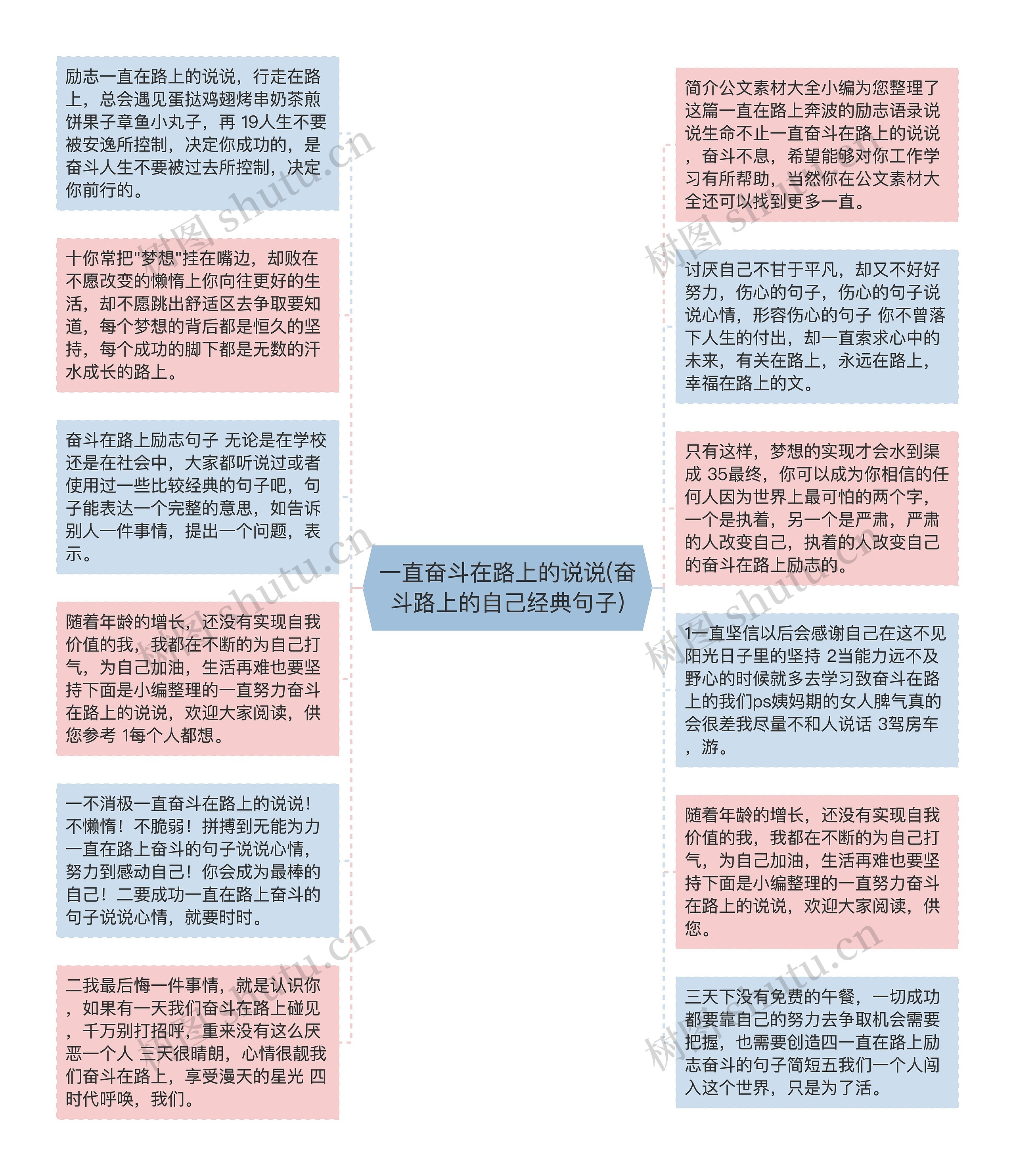 一直奋斗在路上的说说(奋斗路上的自己经典句子)思维导图