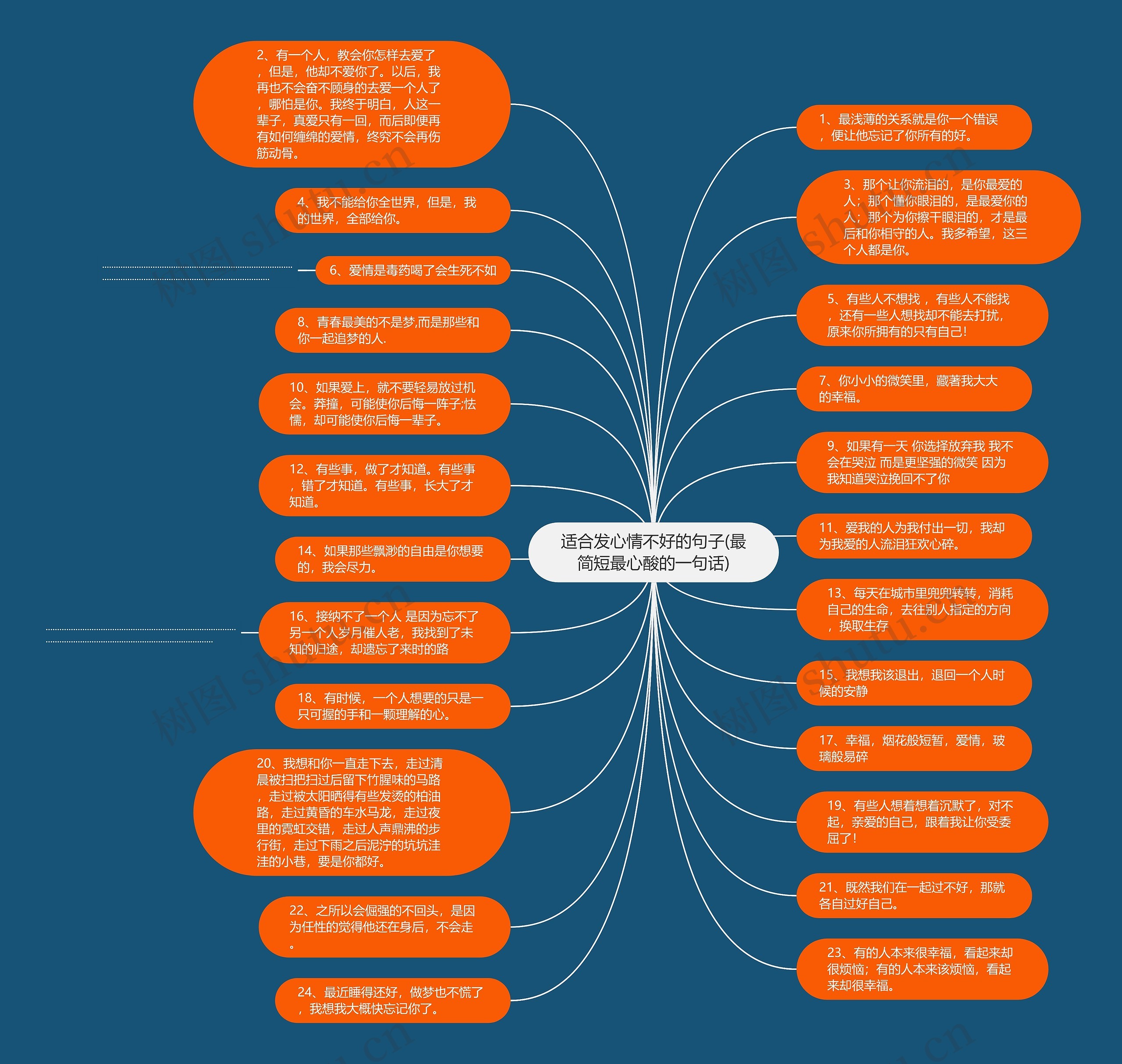 适合发心情不好的句子(最简短最心酸的一句话)思维导图