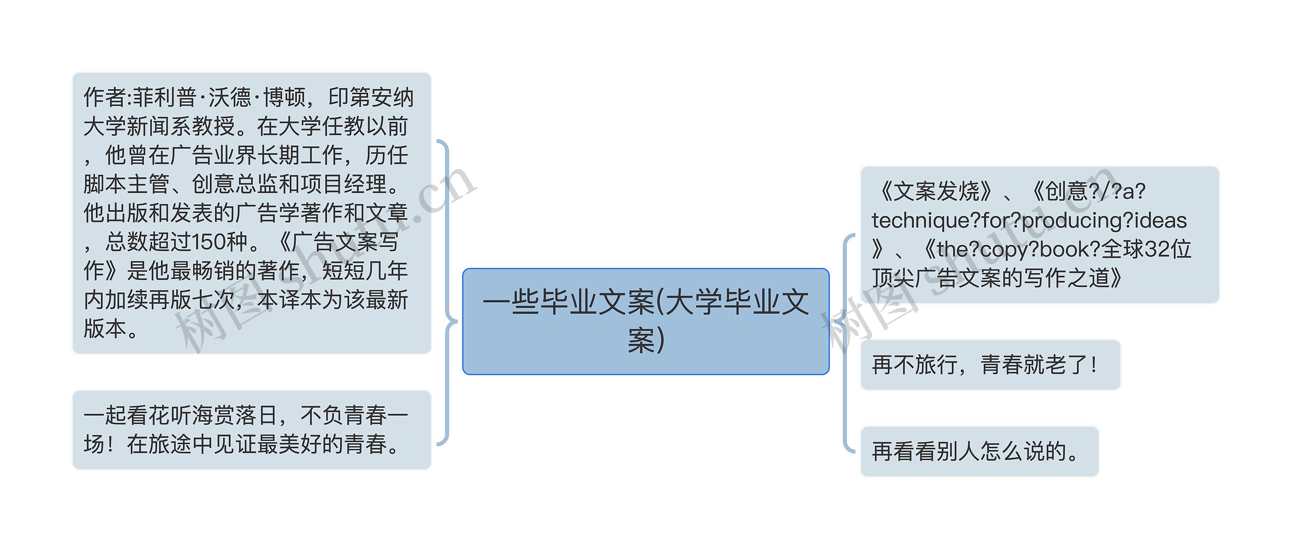 一些毕业文案(大学毕业文案)