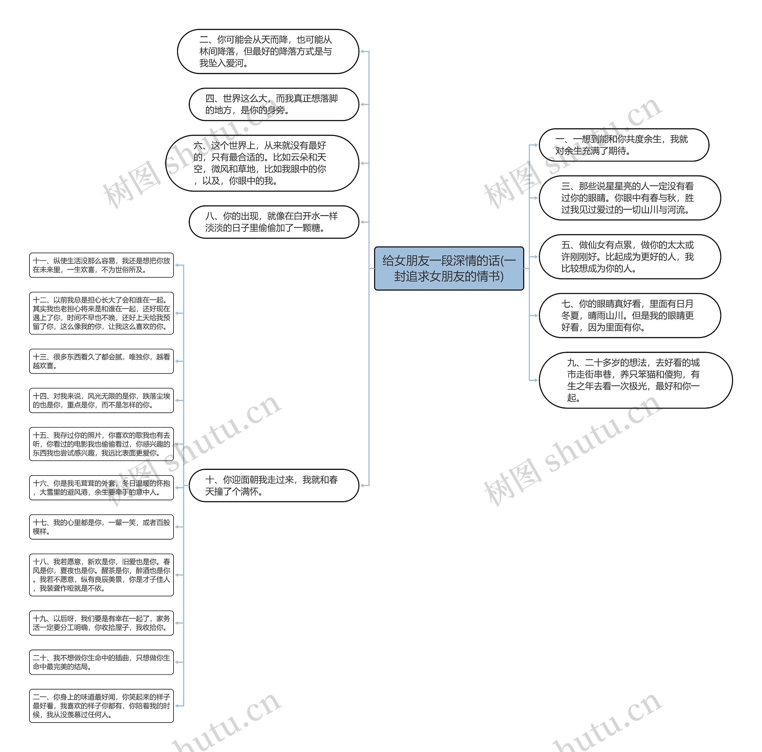 给女朋友一段深情的话(一封追求女朋友的情书) 给女朋友一段深情的话(一封追求女朋友的情书)