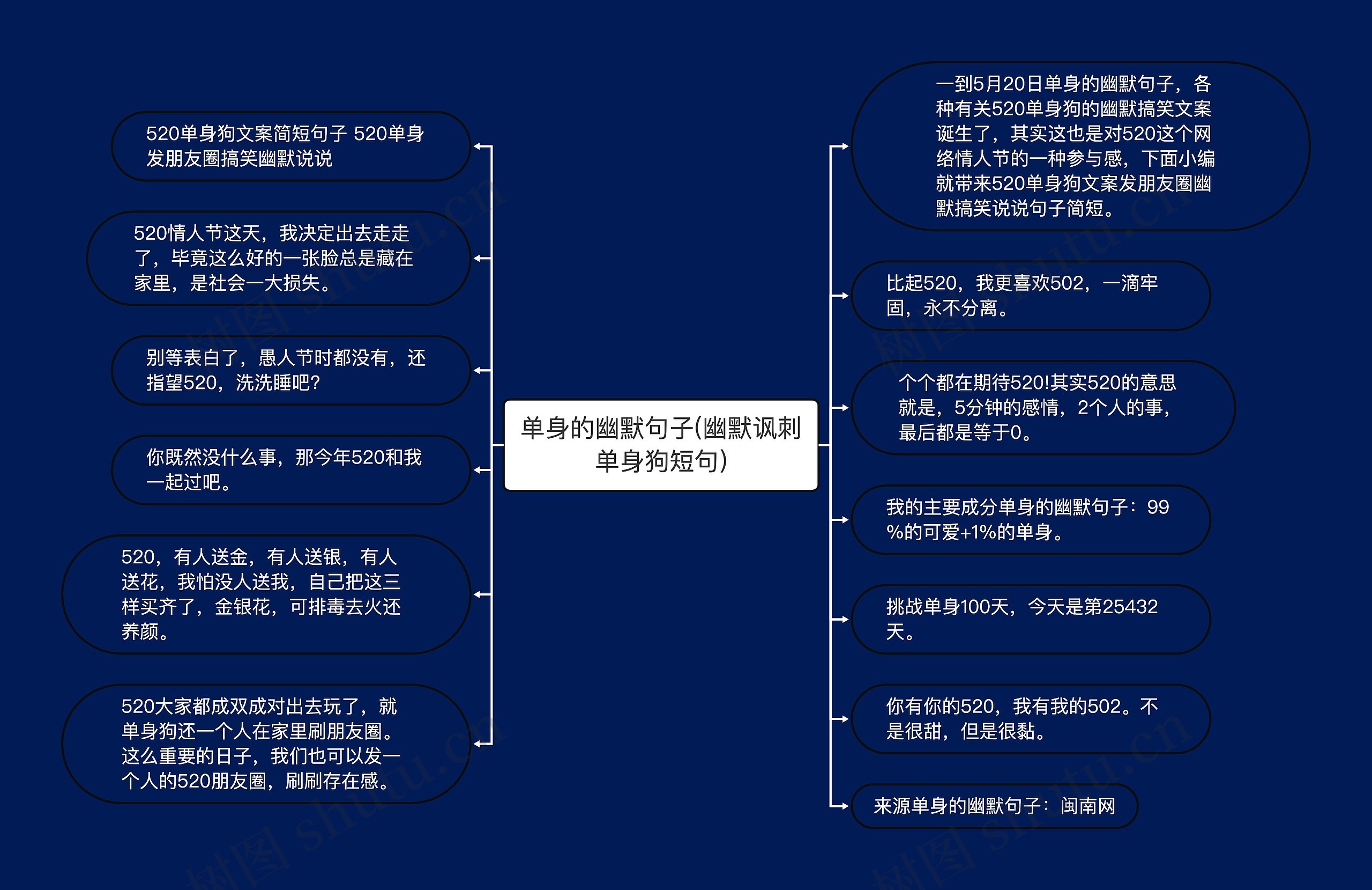 单身的幽默句子(幽默讽刺单身狗短句) 单身的幽默句子(幽默讽刺单身狗短句)