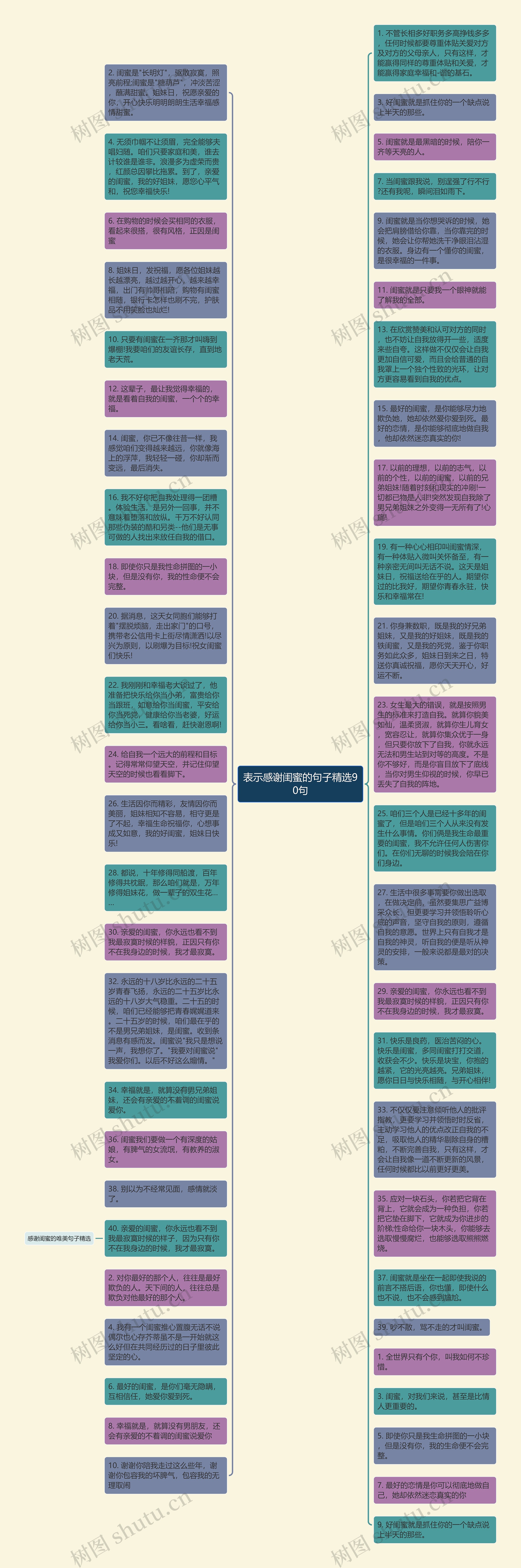 表示感谢闺蜜的句子精选90句思维导图