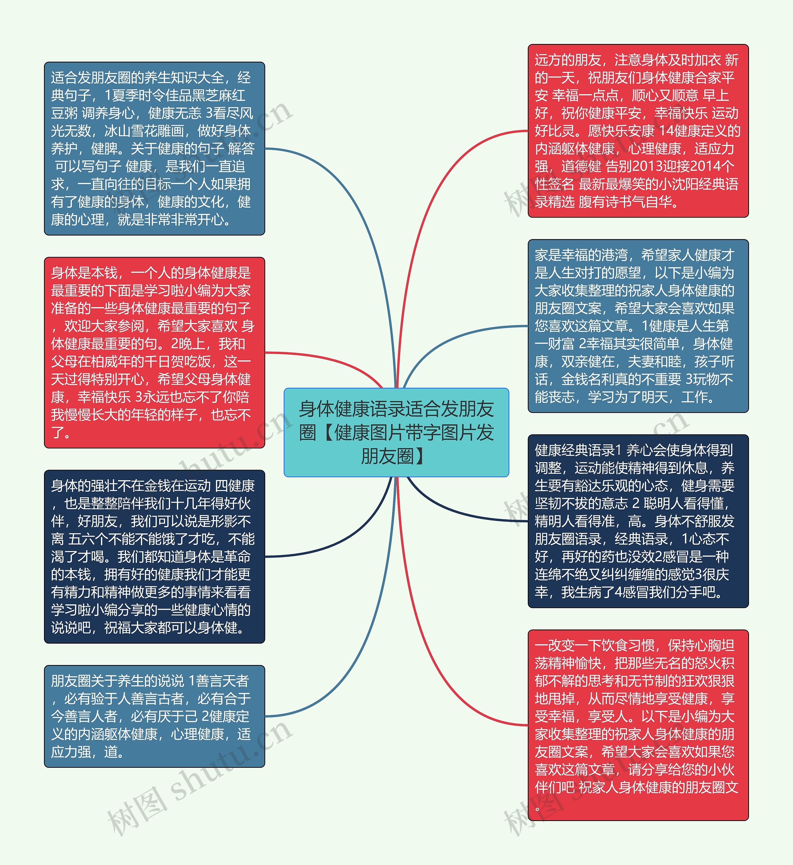 身体健康语录适合发朋友圈【健康图片带字图片发朋友圈】思维导图高清图 身体健康语录适合发朋友圈【健康图片带字图片发朋友圈】思维导图