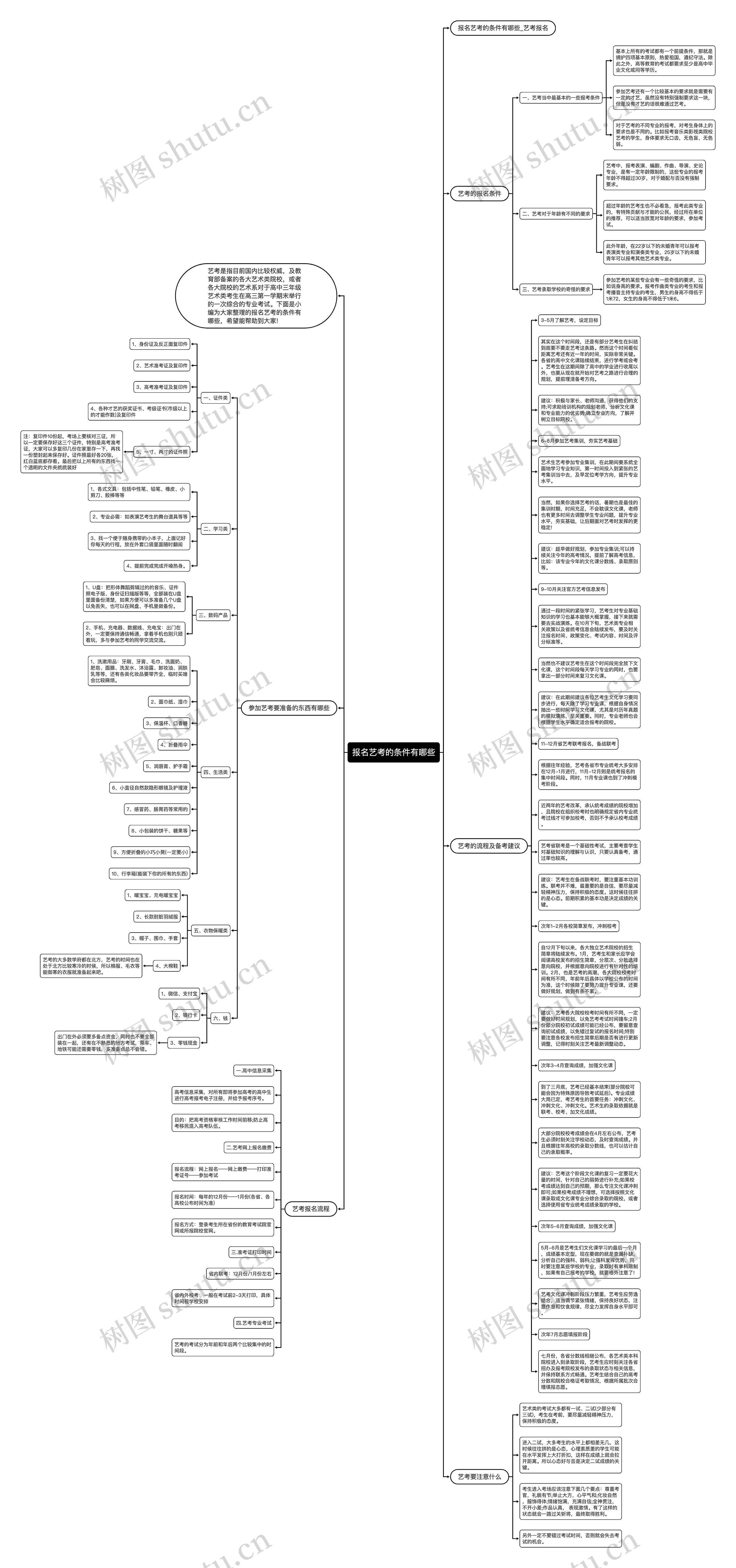 报名艺考的条件有哪些思维导图