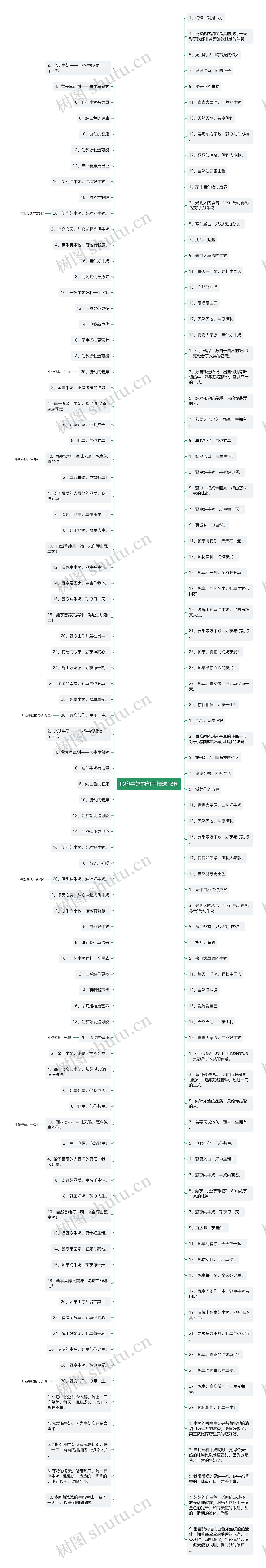 形容牛奶的句子精选18句思维导图