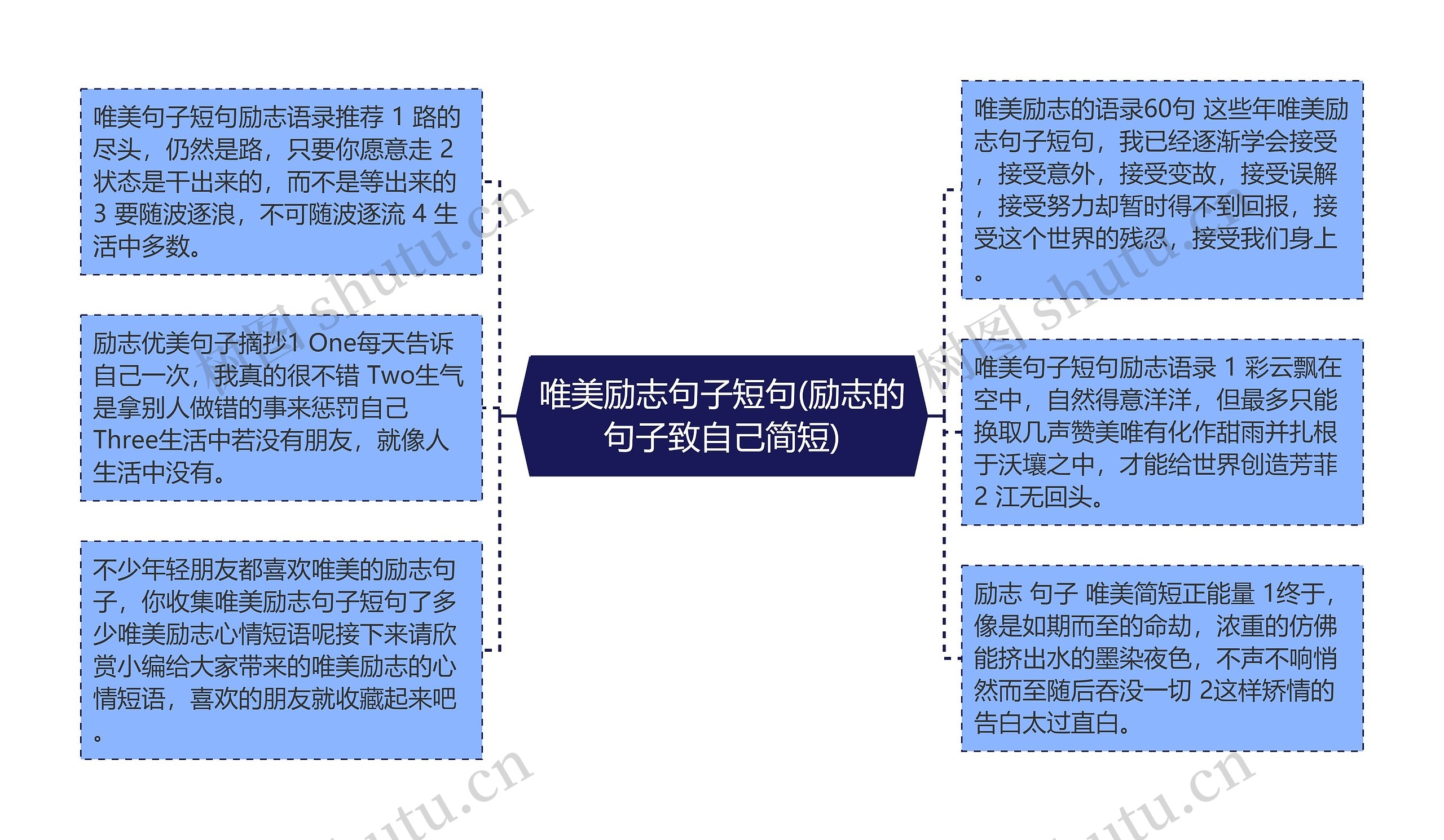 唯美励志句子短句(励志的句子致自己简短)思维导图