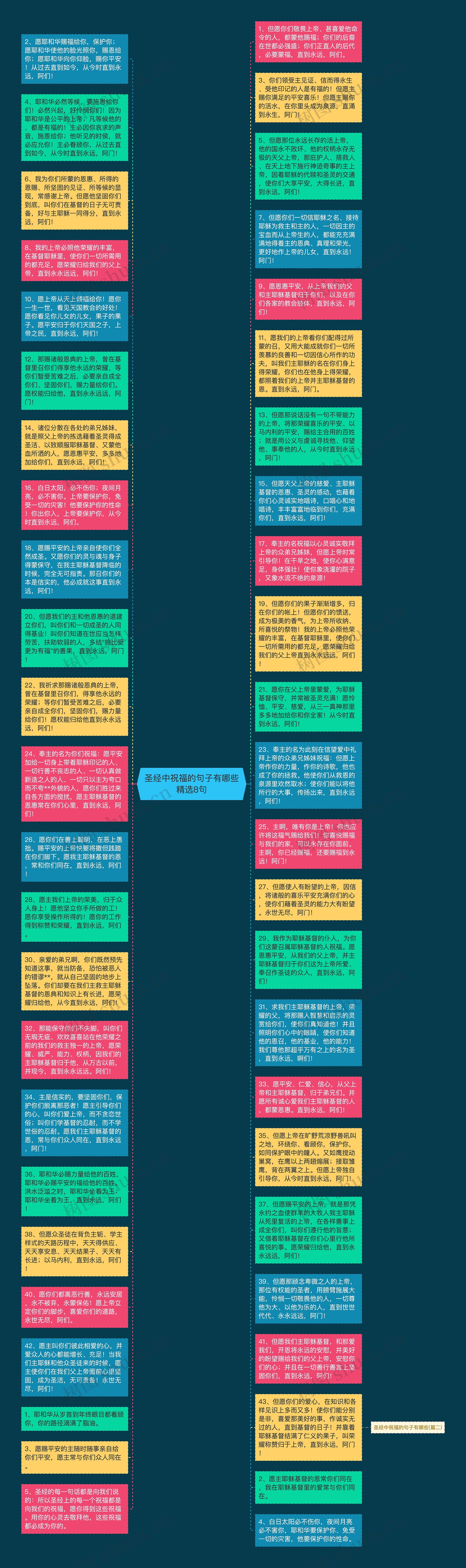 圣经中祝福的句子有哪些精选8句思维导图