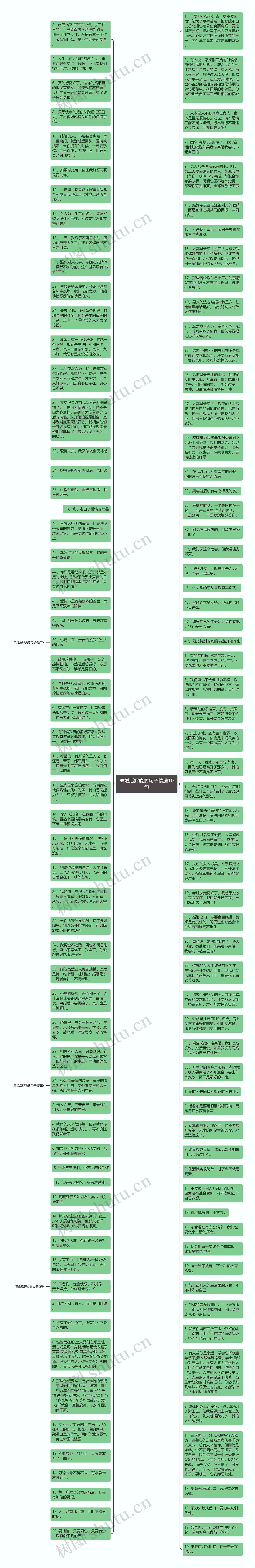 离婚后解脱的句子精选10句思维导图