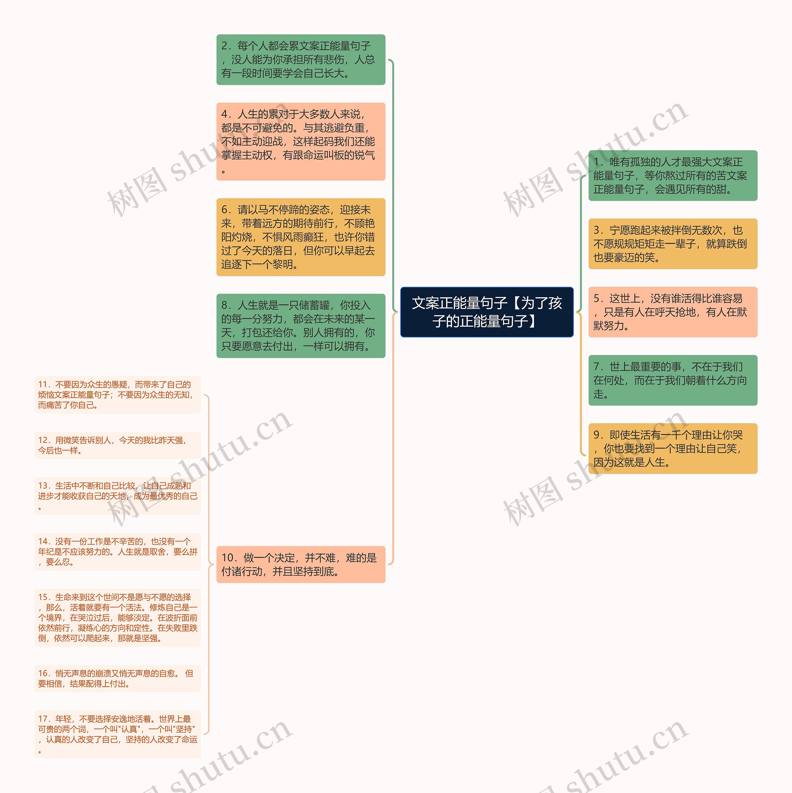 文案正能量句子【为了孩子的正能量句子】思维导图