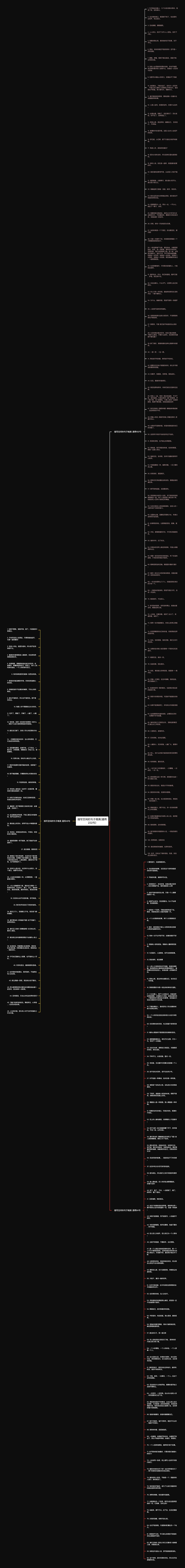 描写空间的句子唯美(通用232句)思维导图