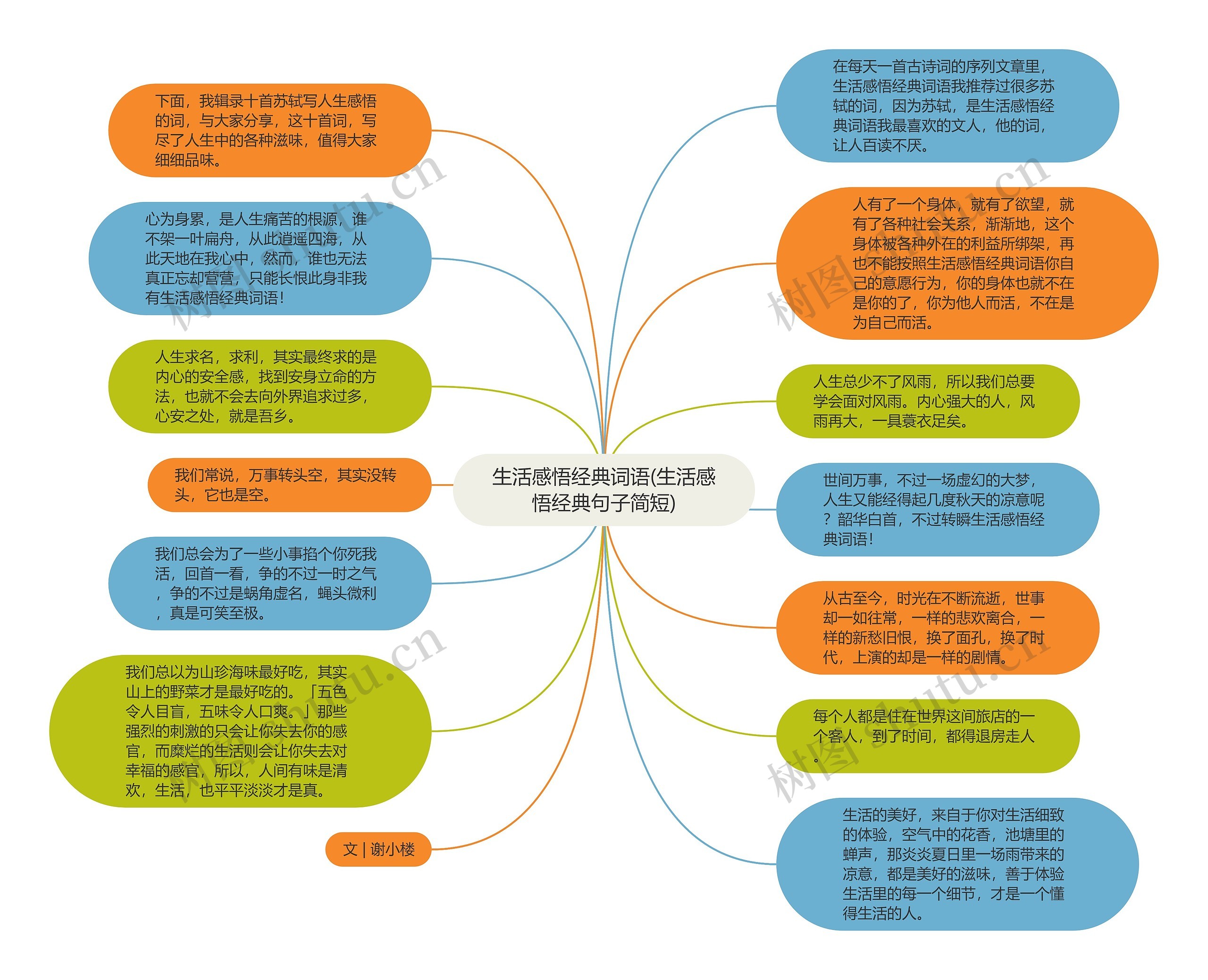 生活感悟经典词语(生活感悟经典句子简短)思维导图