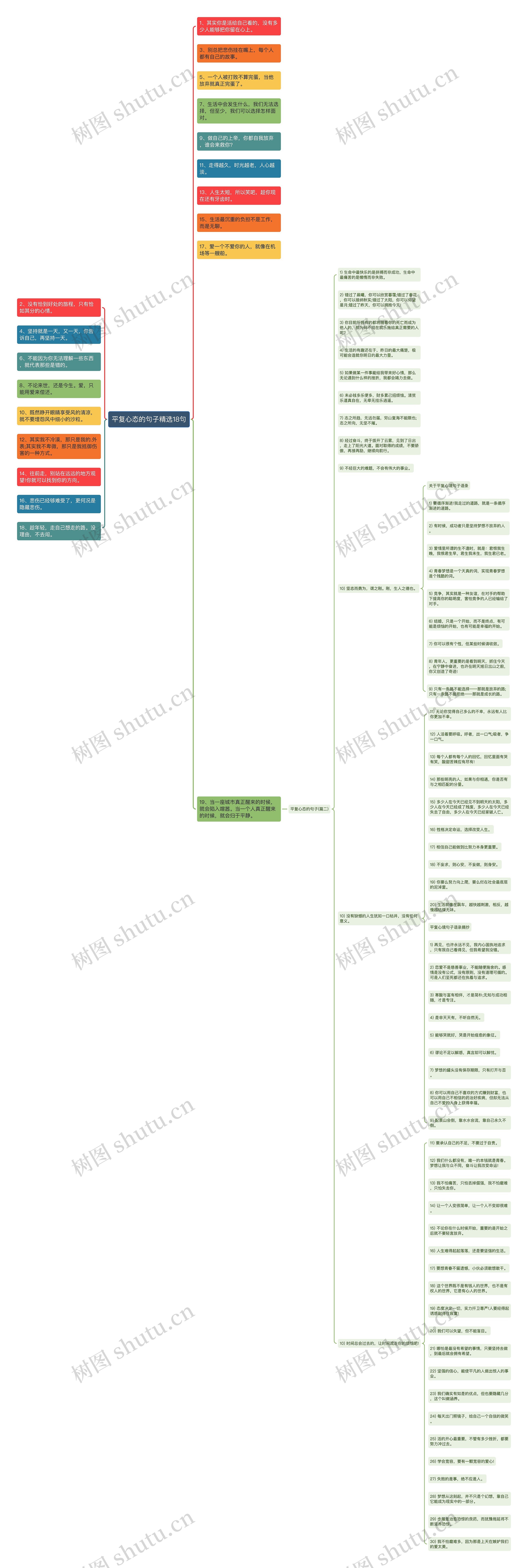 平复心态的句子精选18句思维导图