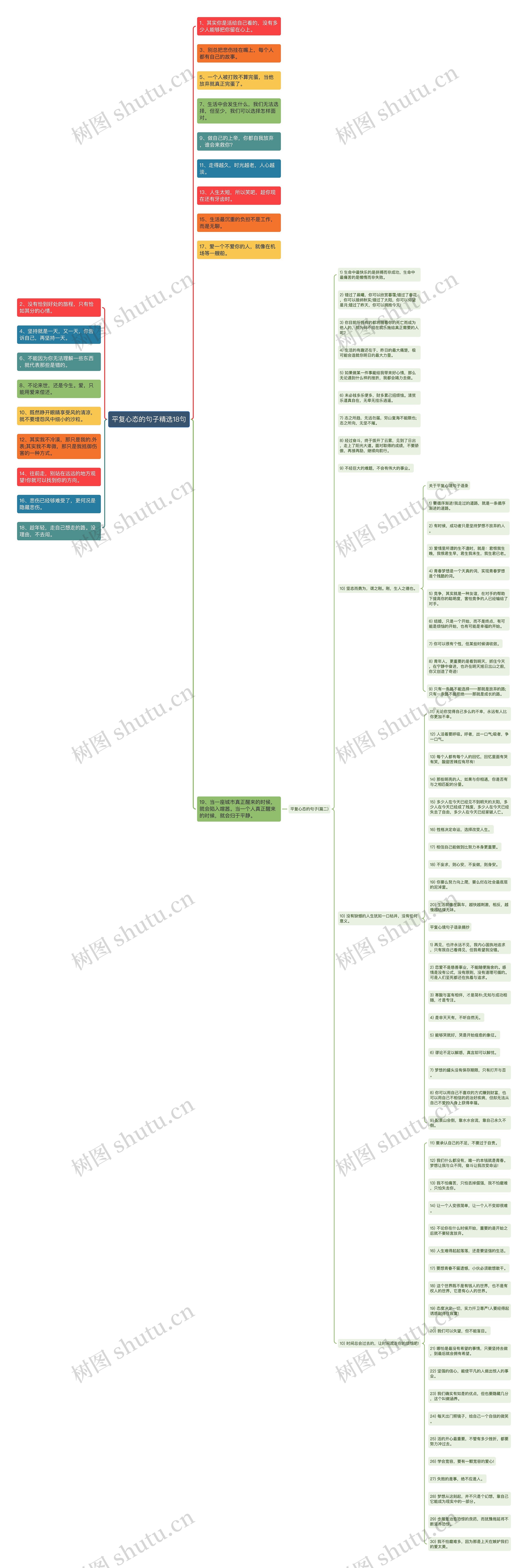 平复心态的句子精选18句 平复心态的句子精选18句