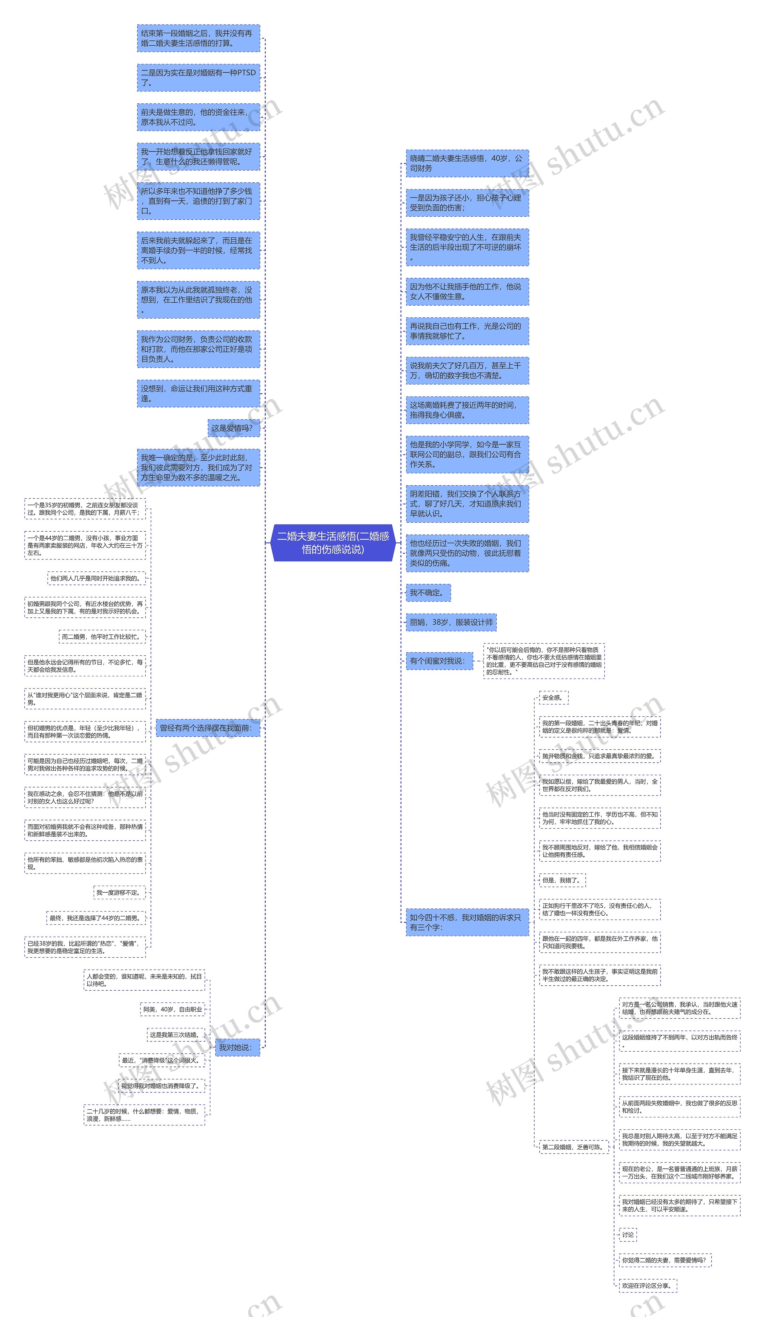 二婚夫妻生活感悟(二婚感悟的伤感说说)思维导图