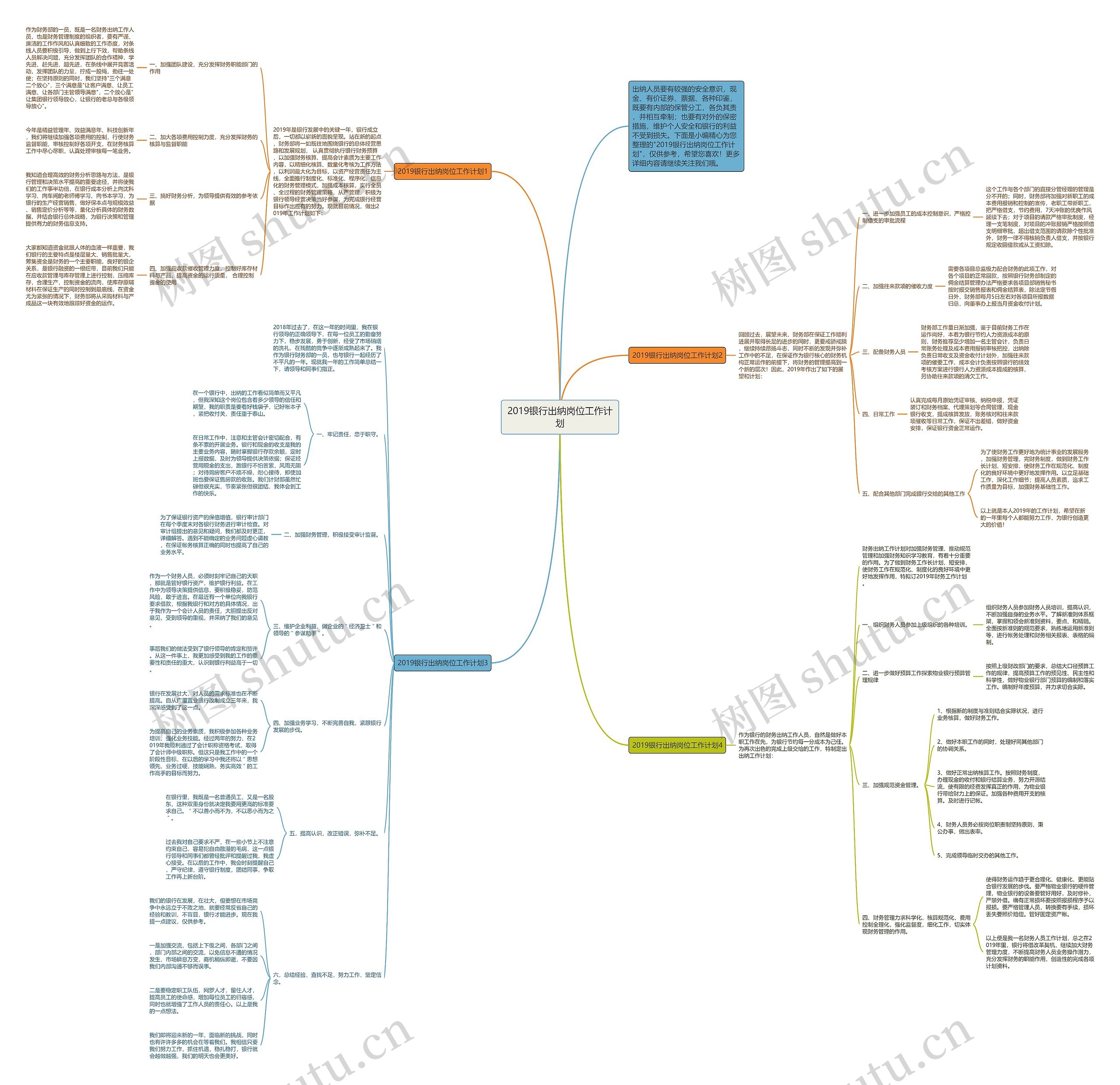 2019银行出纳岗位工作计划思维导图